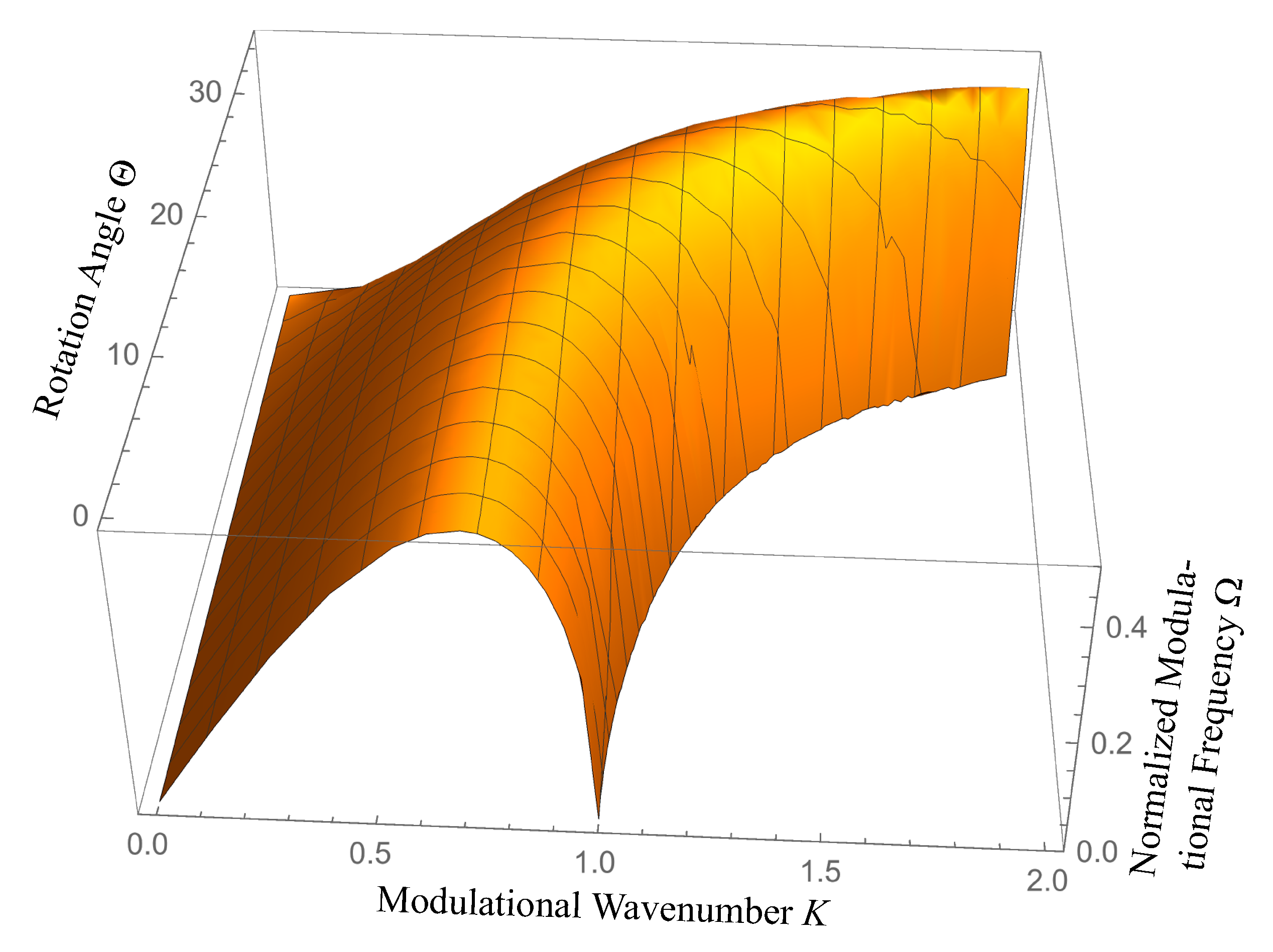 Jmse 08 01005 g012 Jmse 08 01005 g012