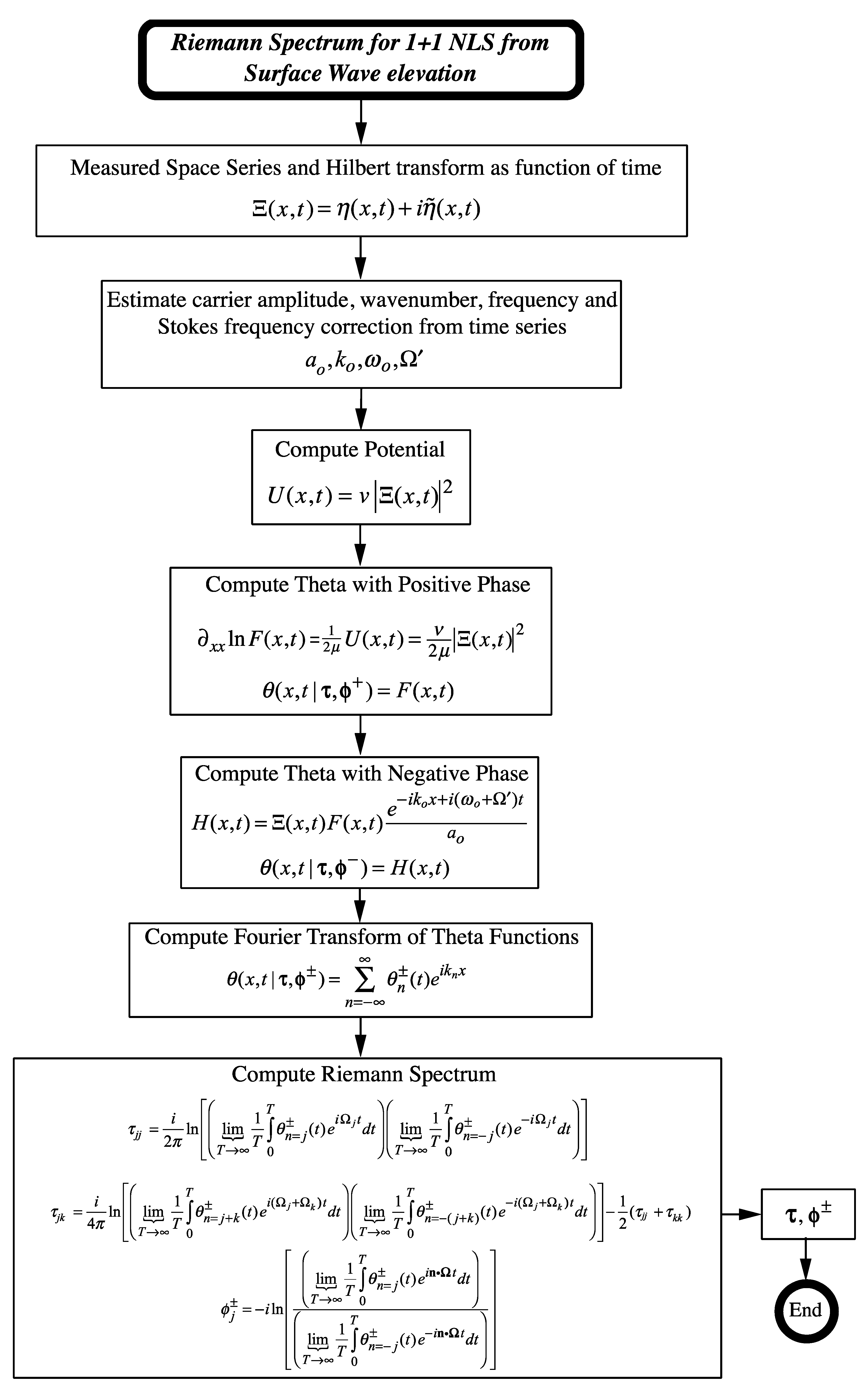 Jmse 08 01005 g015 Jmse 08 01005 g015