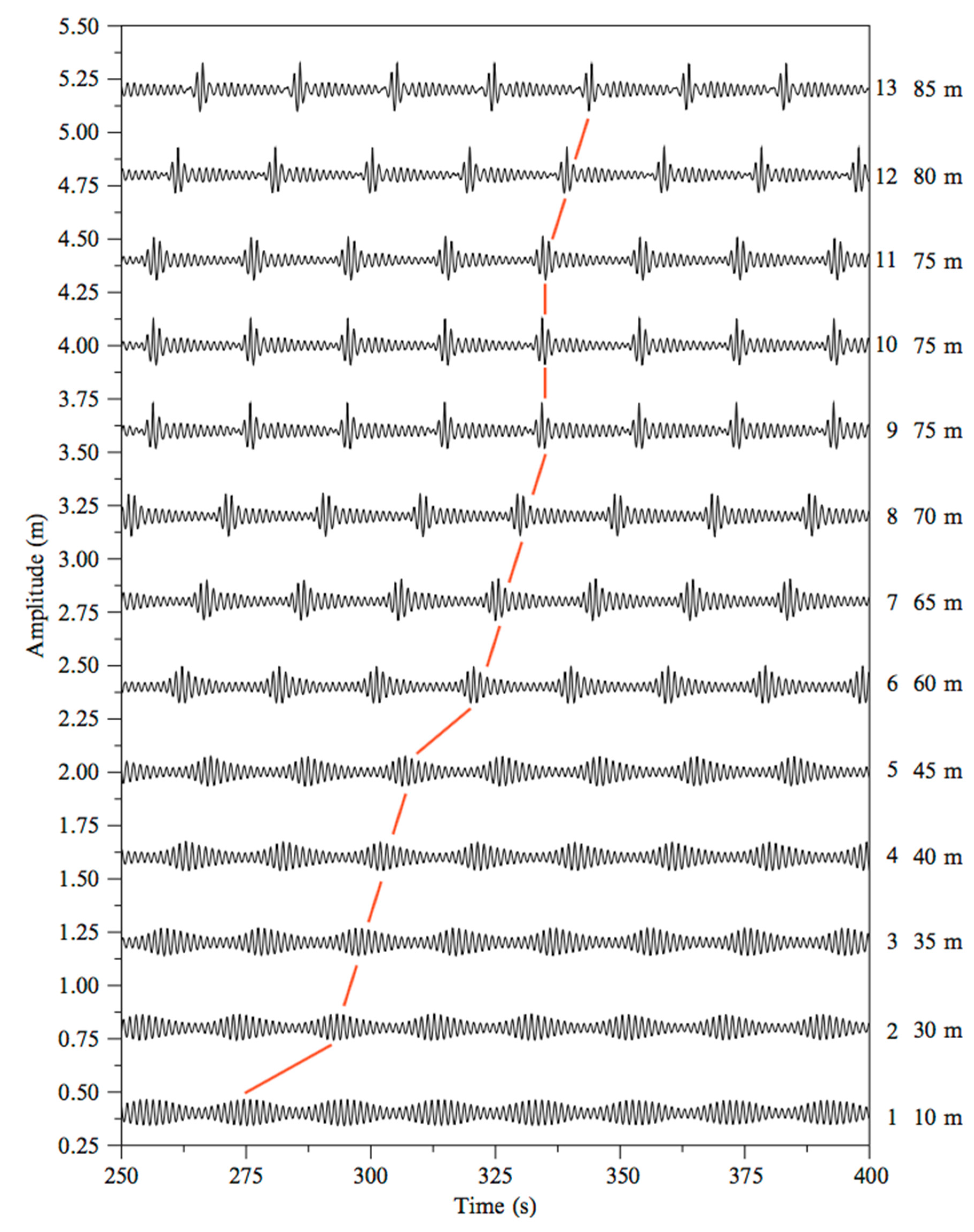 Jmse 08 01005 g024 Jmse 08 01005 g024