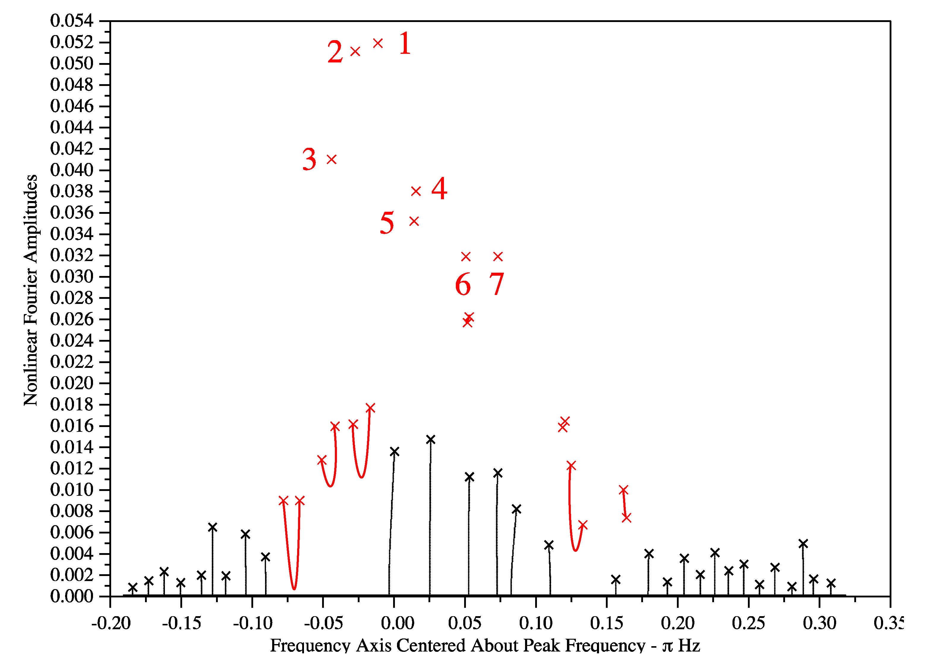 Jmse 08 01005 g027 Jmse 08 01005 g027