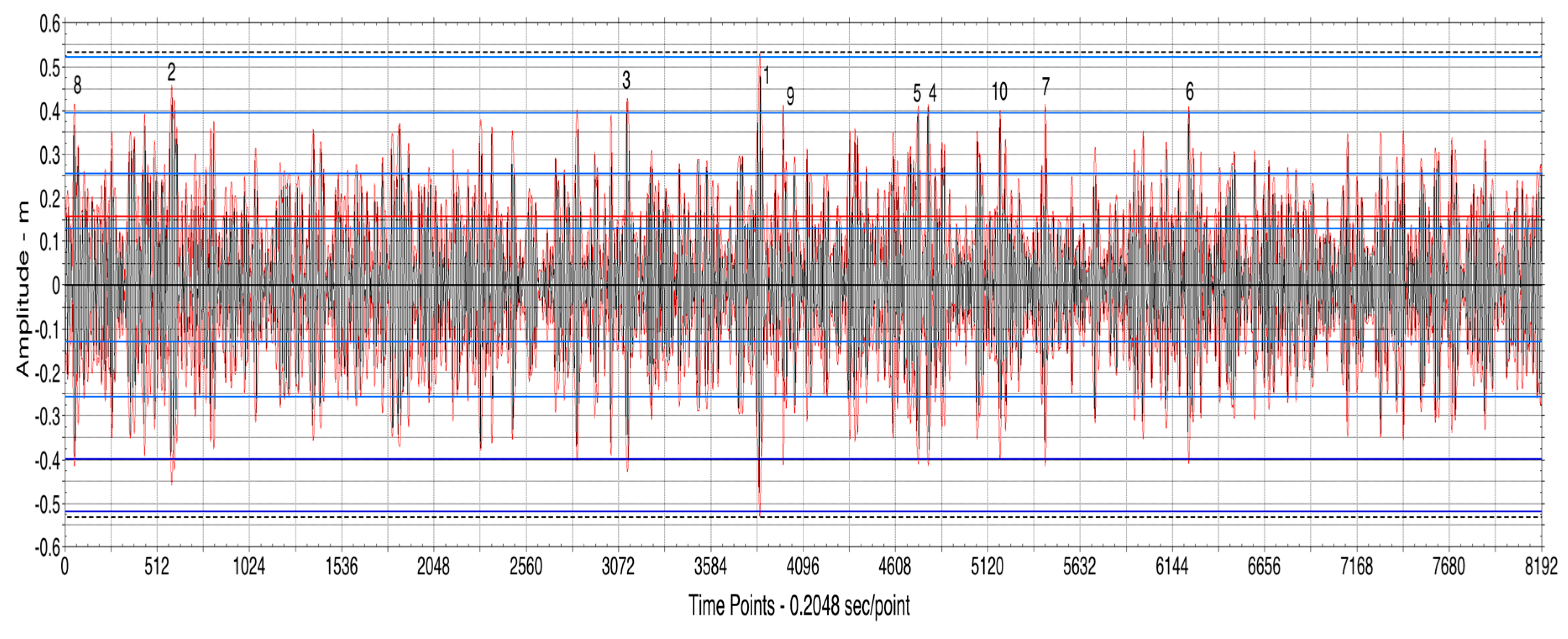 Jmse 08 01005 g029 Jmse 08 01005 g029