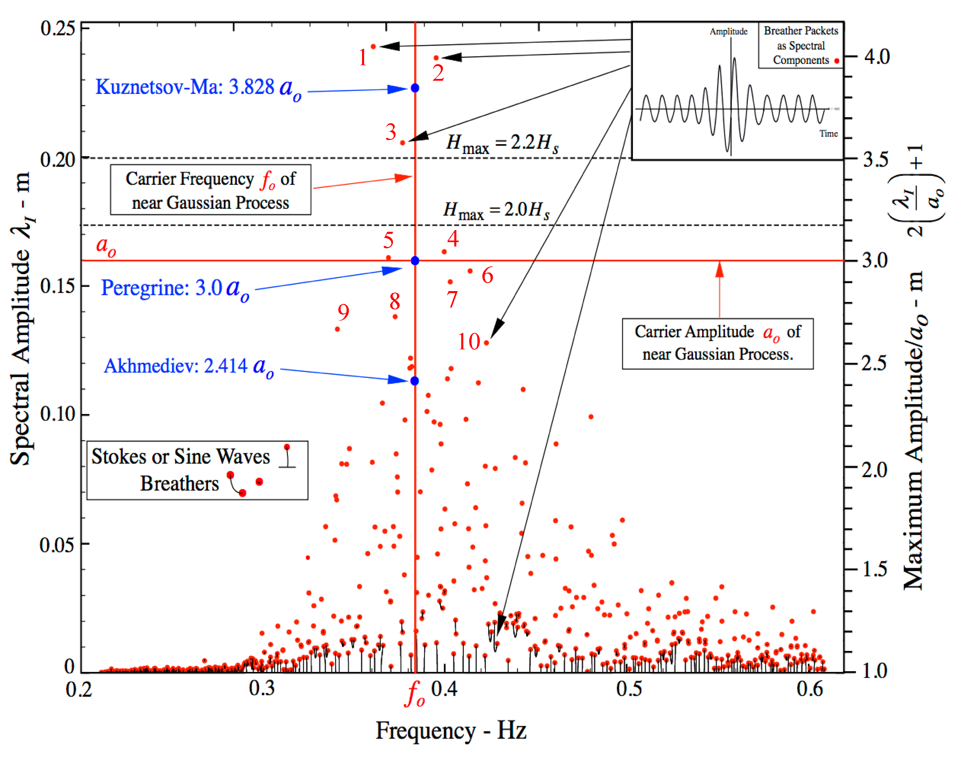 Jmse 08 01005 g030 Jmse 08 01005 g030