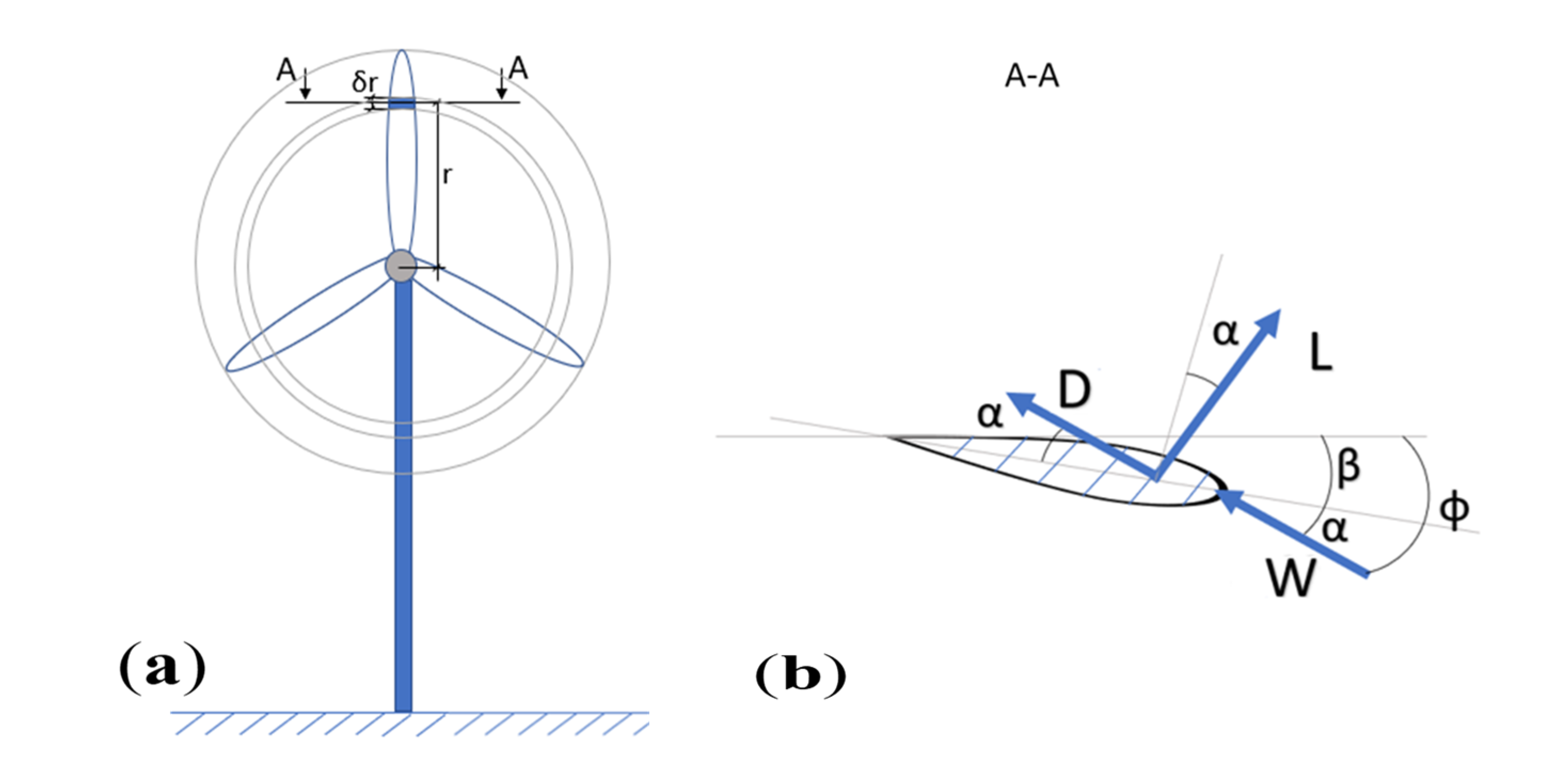 Jmse 08 01010 g003 Jmse 08 01010 g003