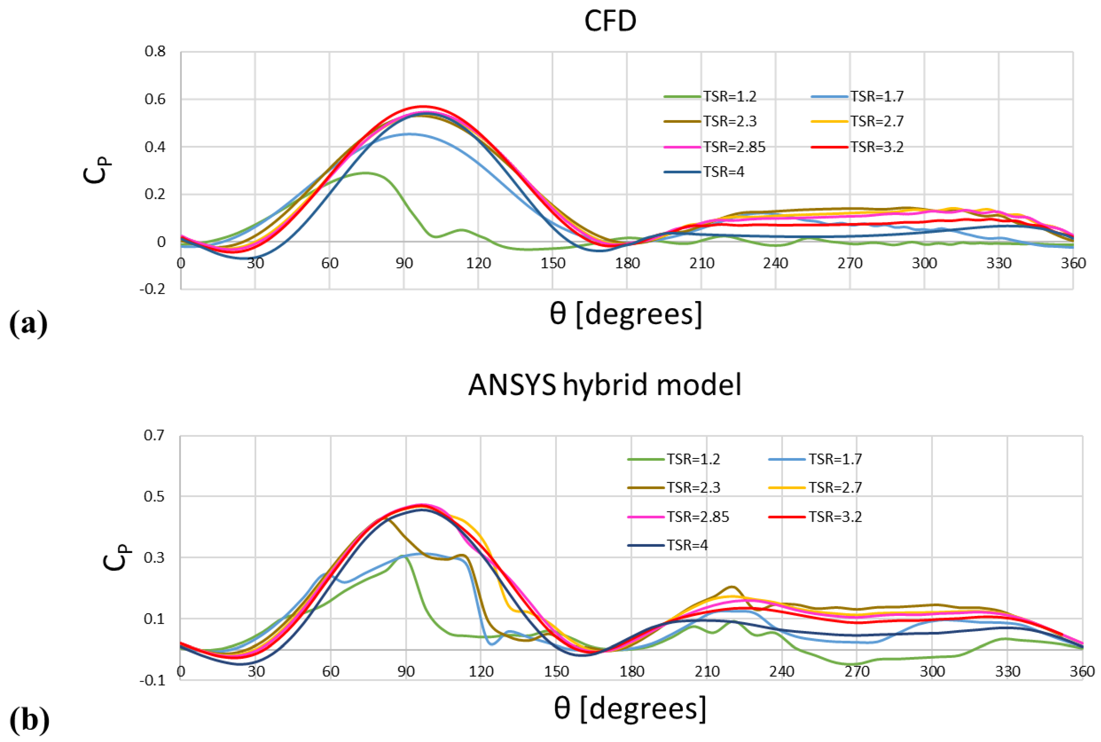 Jmse 08 01010 g007 Jmse 08 01010 g007