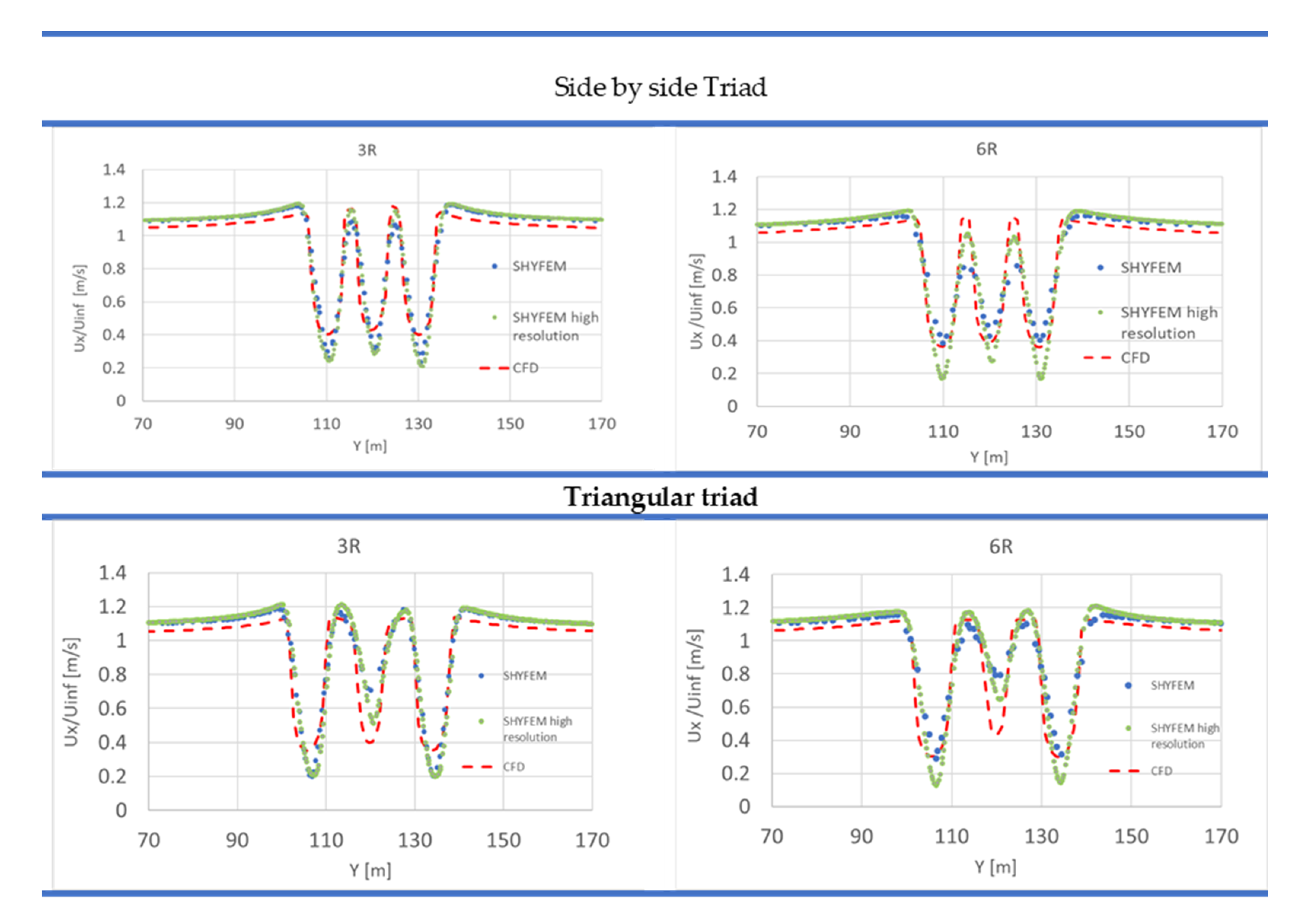 Jmse 08 01010 g019 Jmse 08 01010 g019