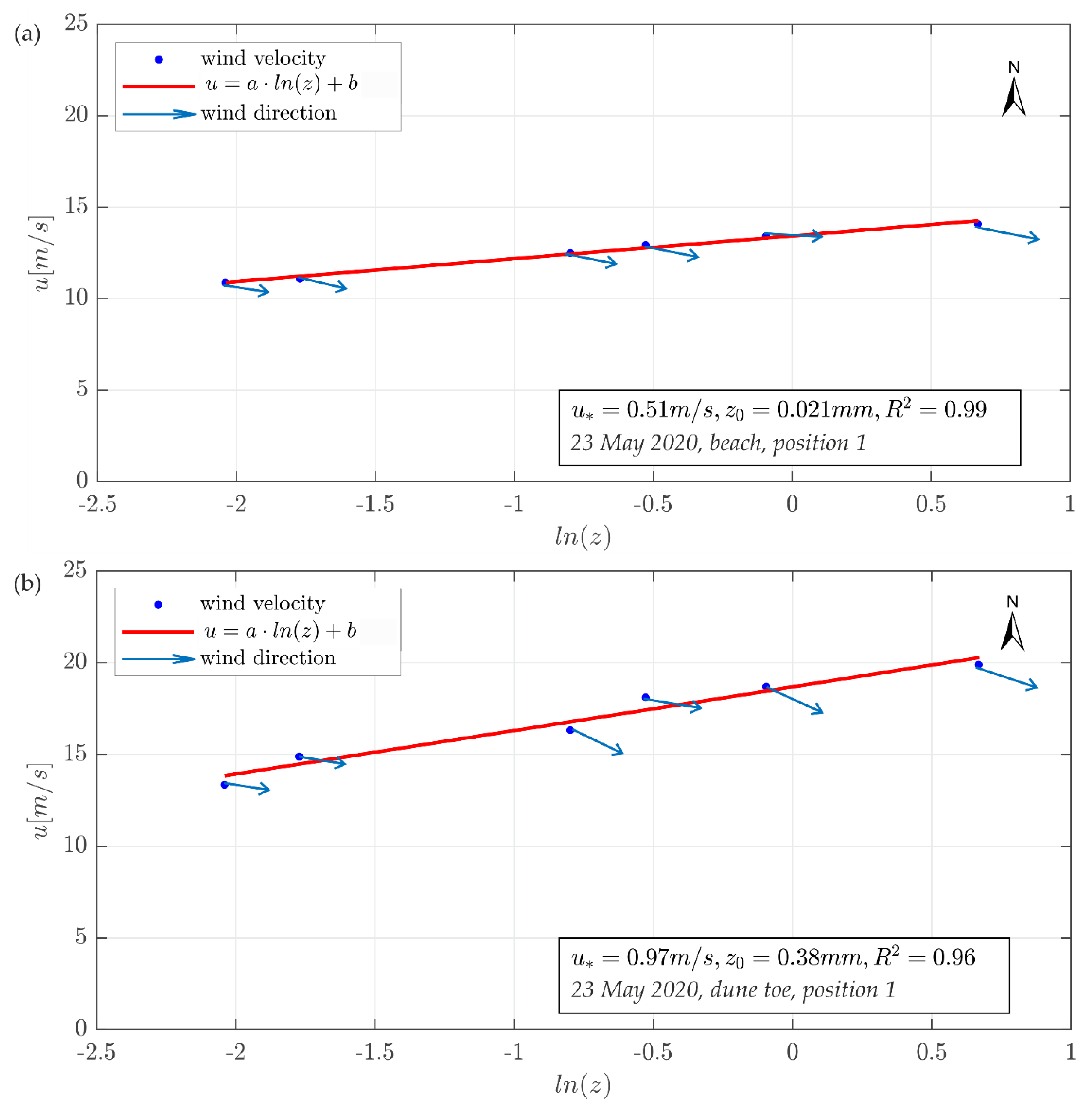 Jmse 08 01012 g007 Jmse 08 01012 g007
