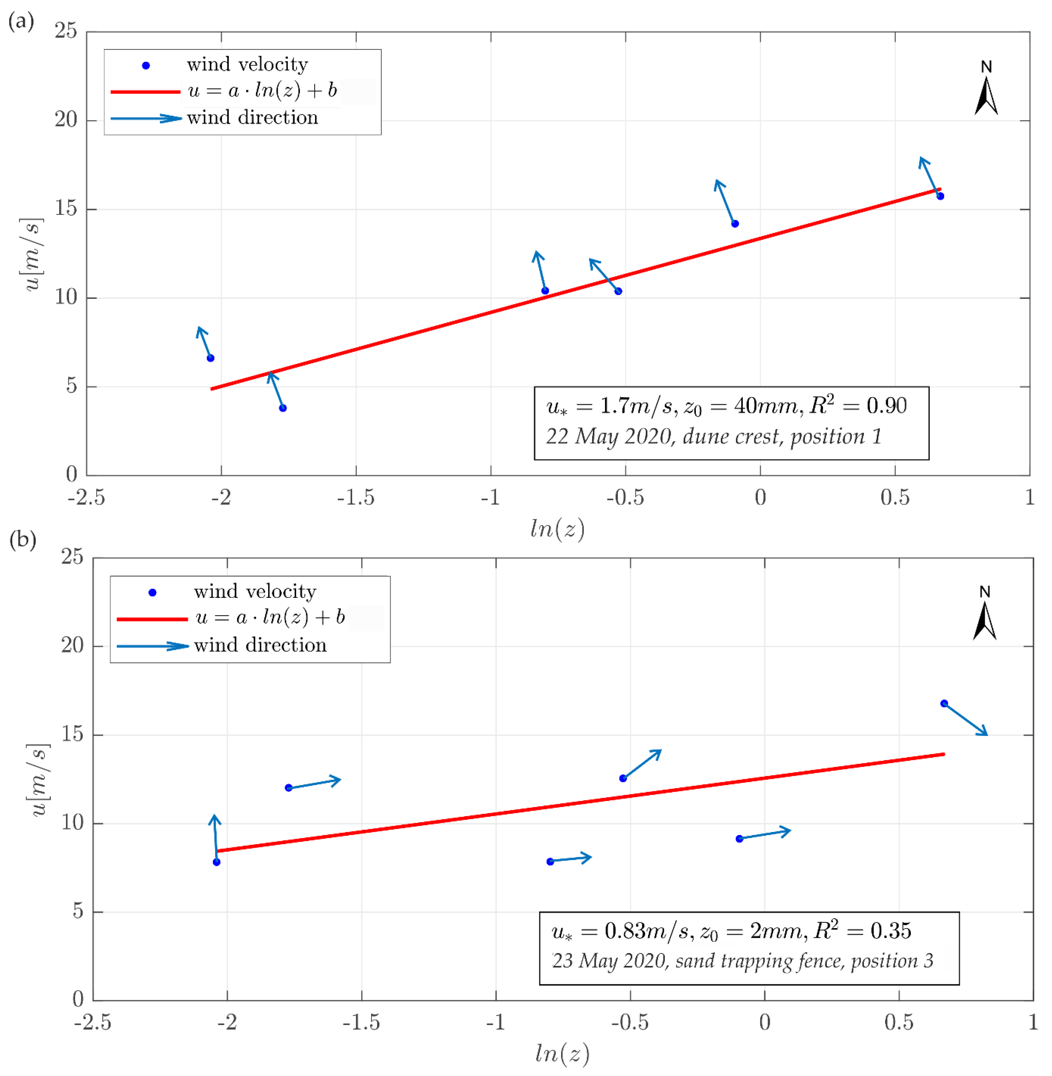 Jmse 08 01012 g008 Jmse 08 01012 g008