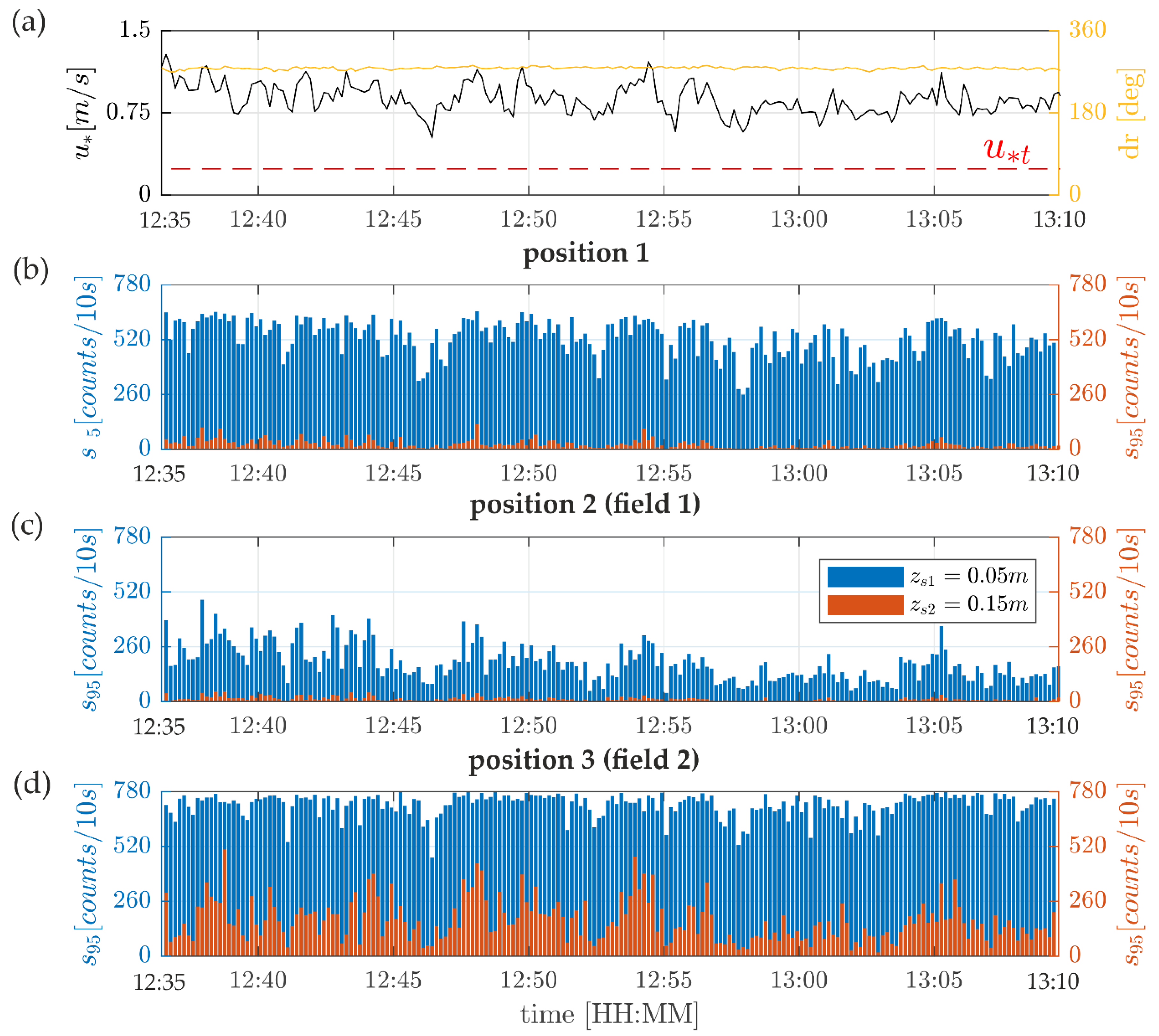 Jmse 08 01012 g012 Jmse 08 01012 g012