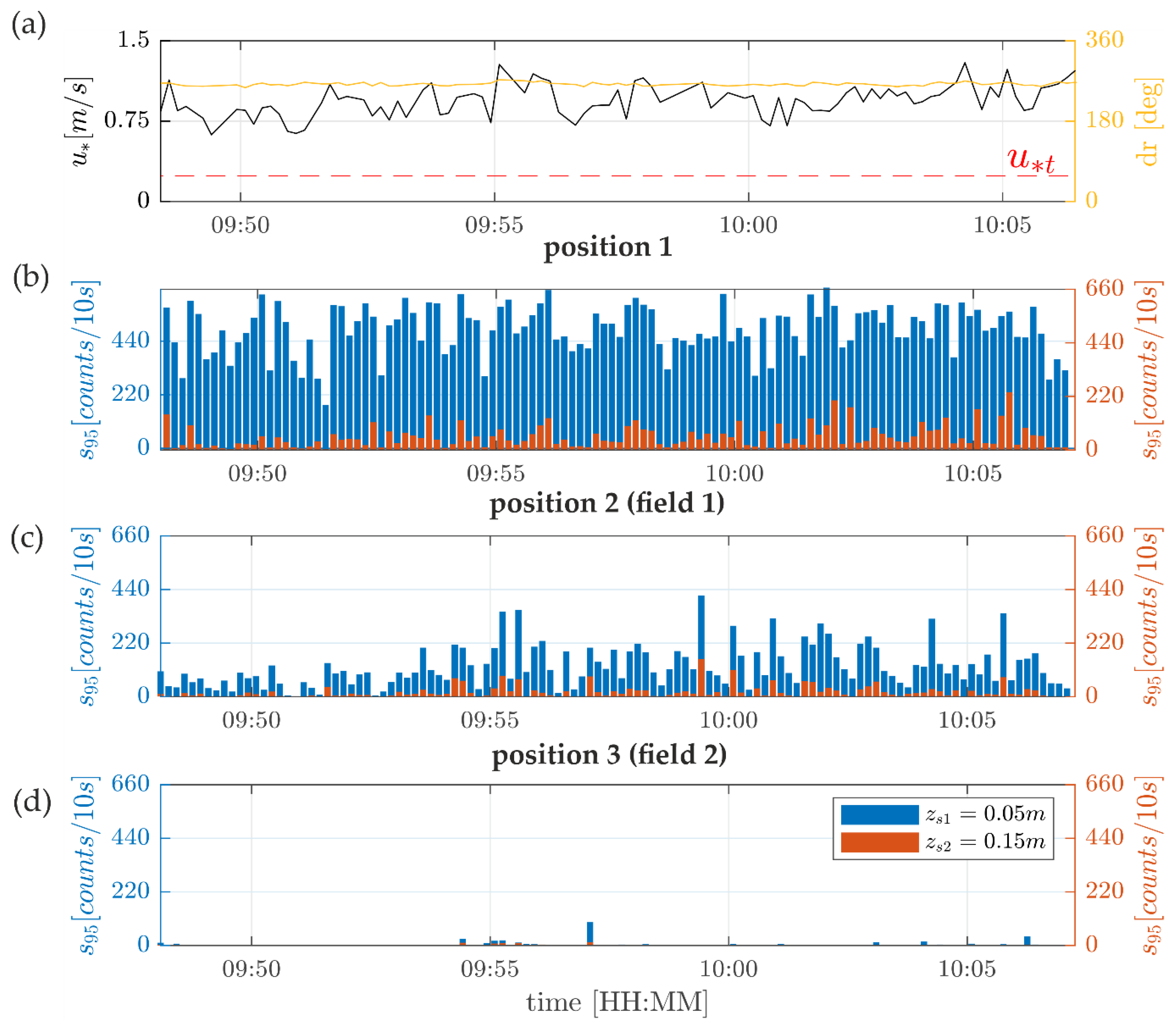Jmse 08 01012 g014 Jmse 08 01012 g014