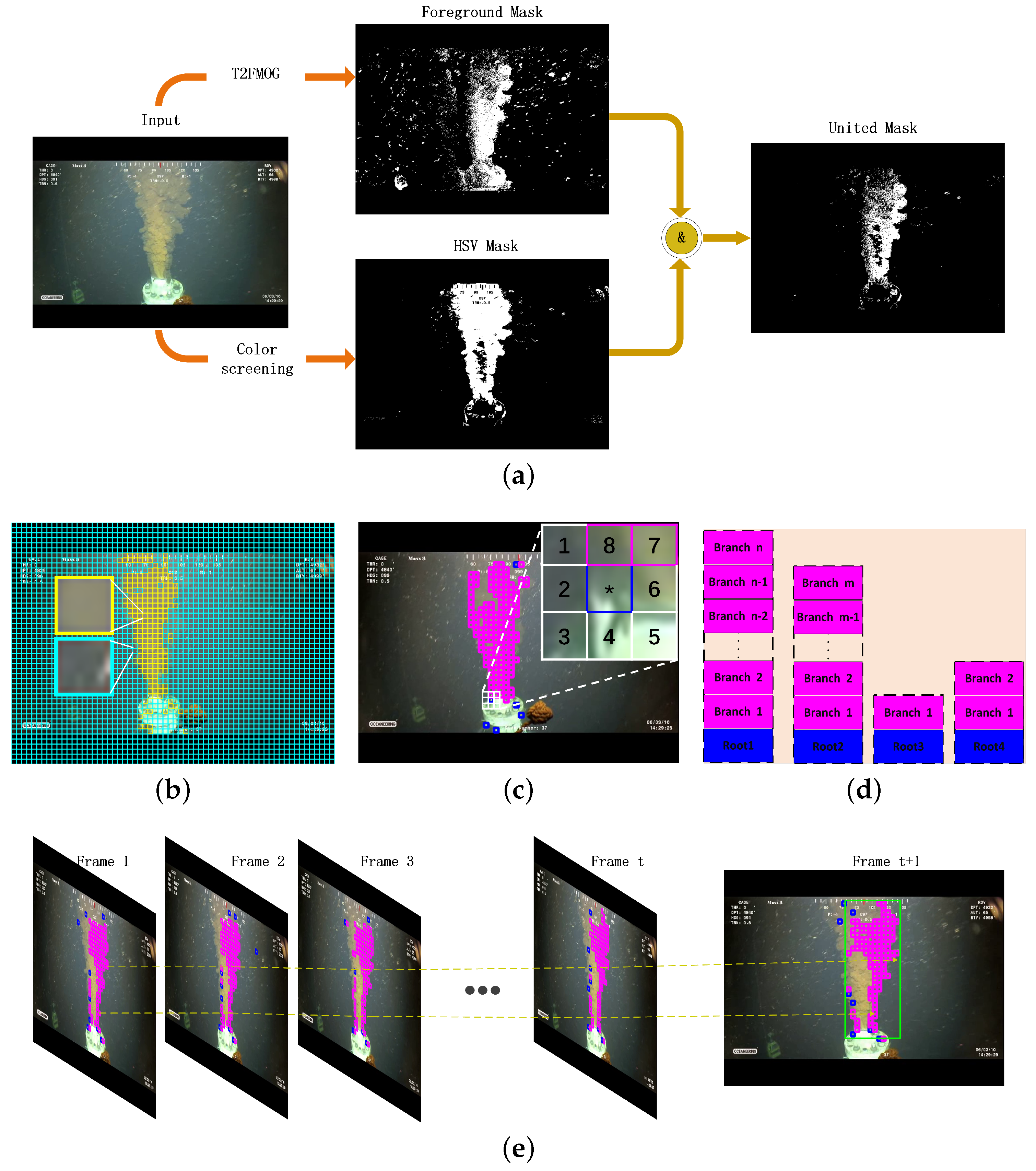 Jmse 08 01016 g002 Jmse 08 01016 g002