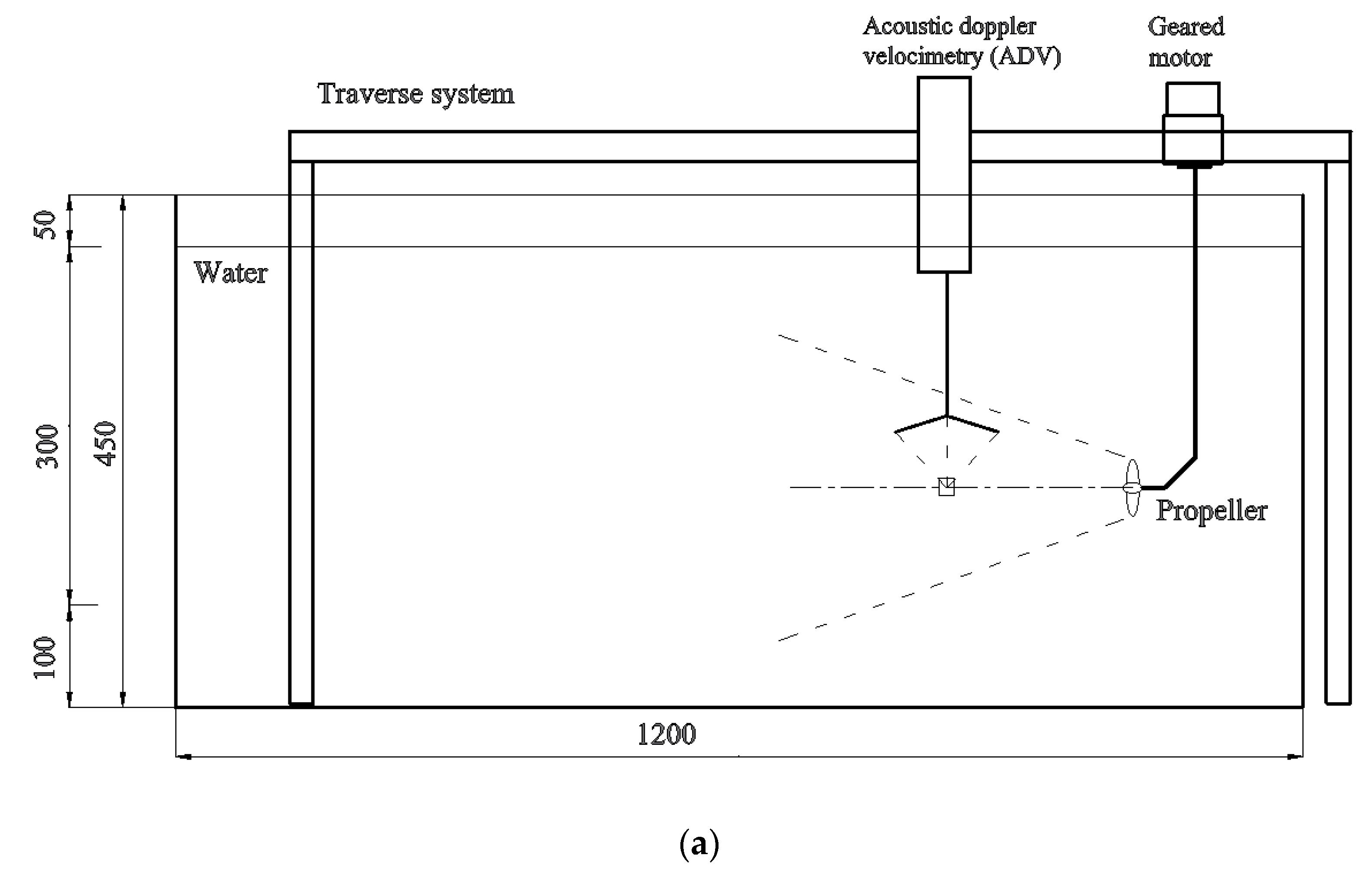 Jmse 08 01025 g003a Jmse 08 01025 g003a