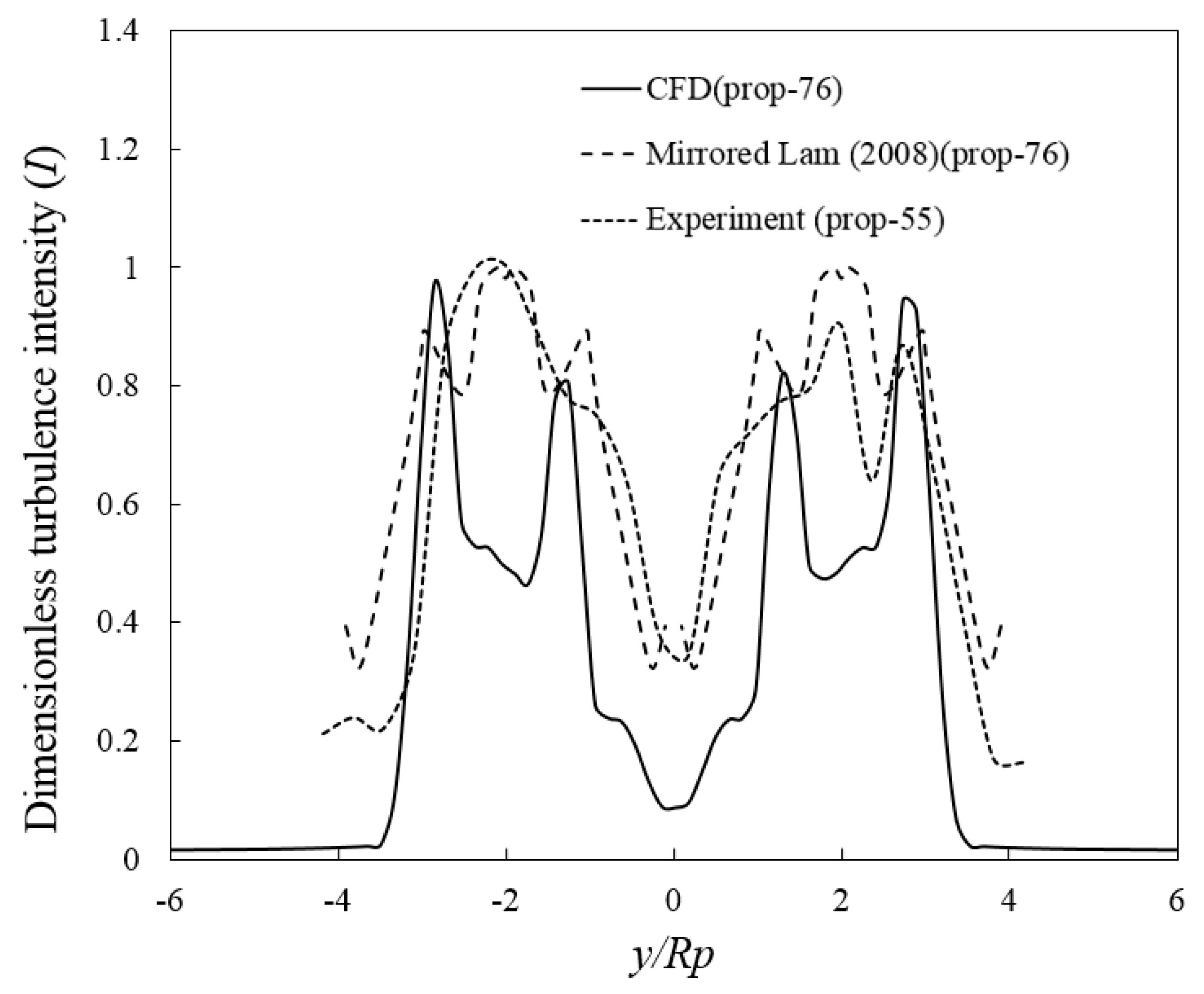 Jmse 08 01025 g005 Jmse 08 01025 g005