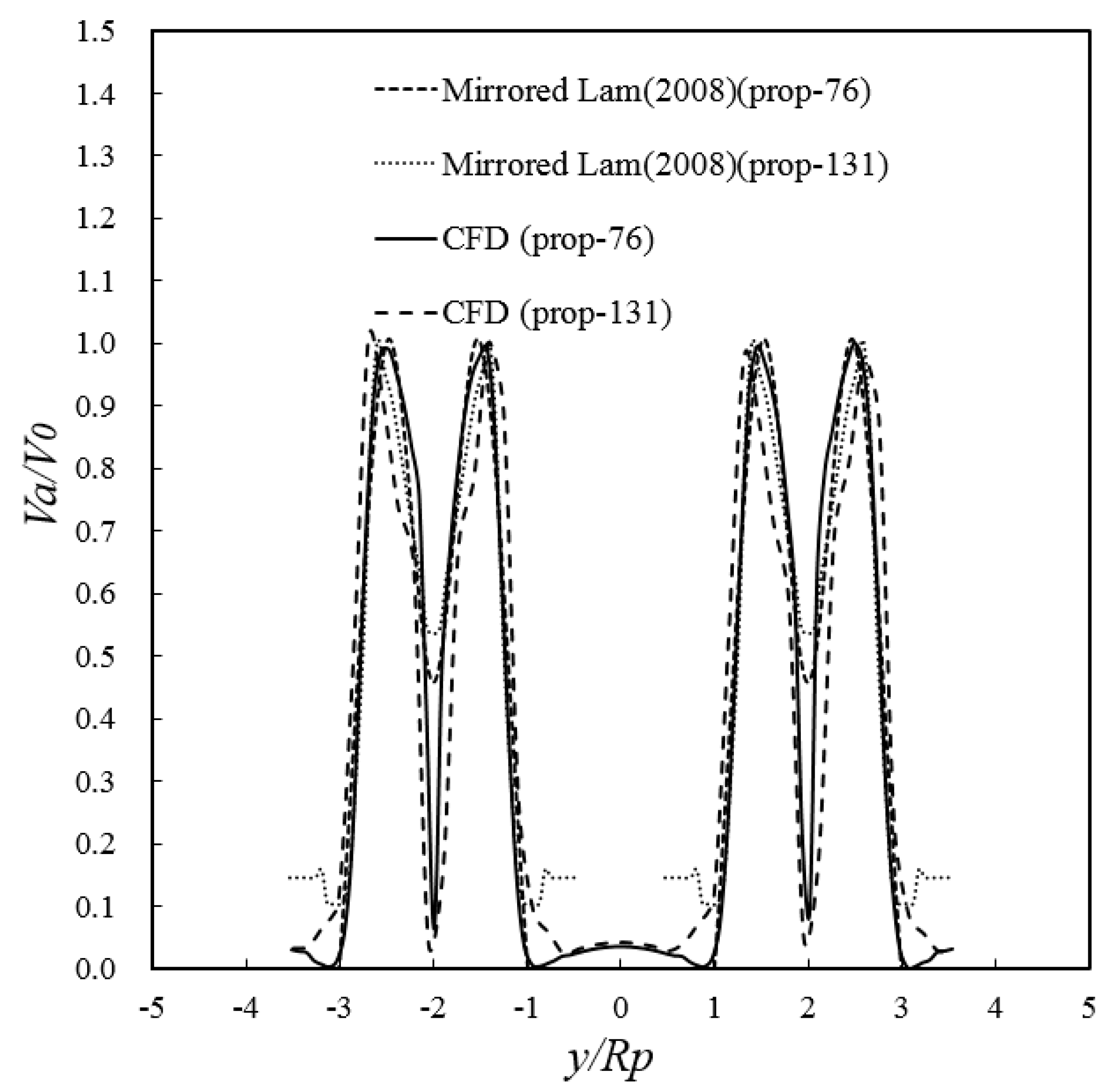 Jmse 08 01025 g007 Jmse 08 01025 g007