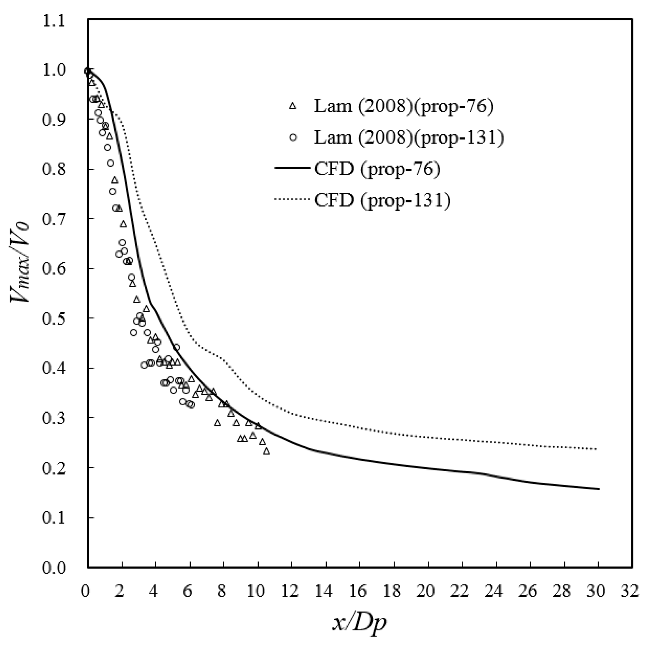 Jmse 08 01025 g008 Jmse 08 01025 g008