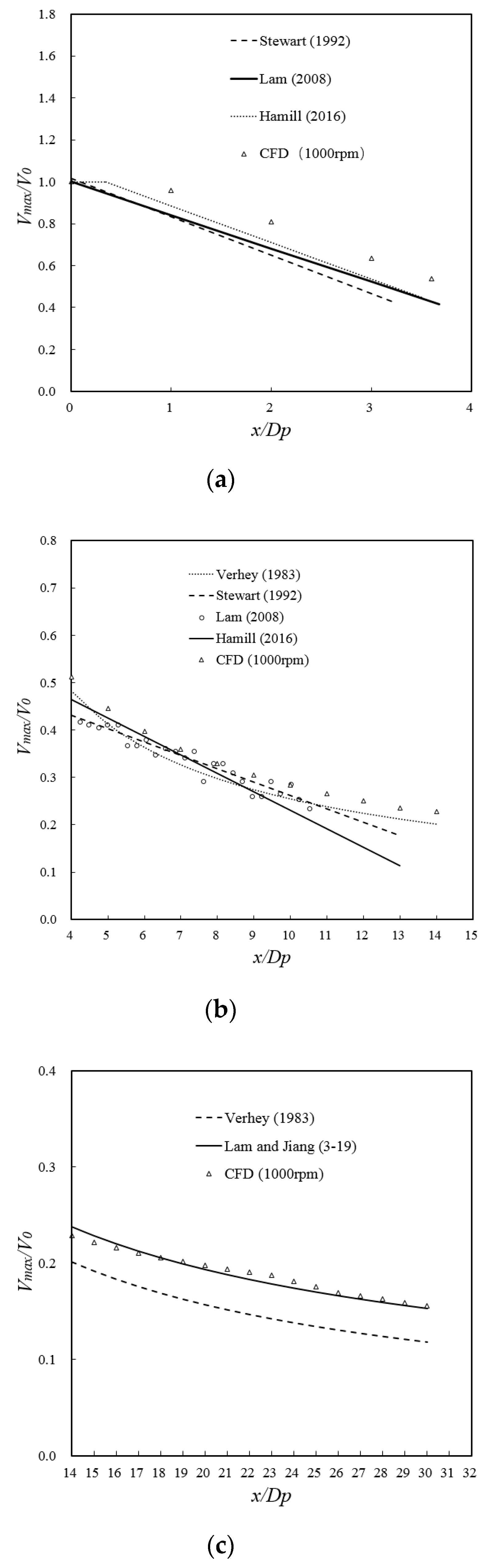 Jmse 08 01025 g009 Jmse 08 01025 g009