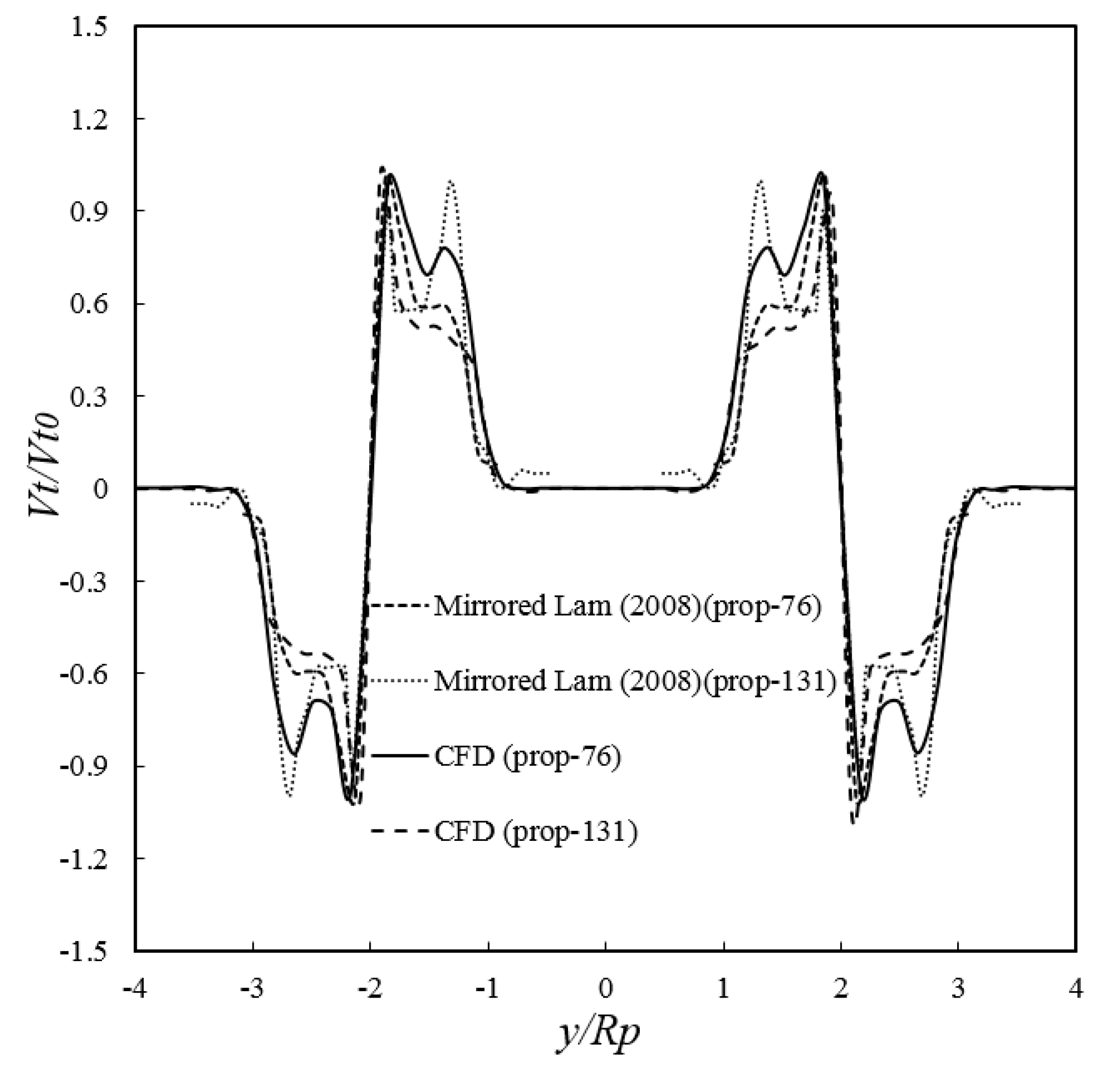 Jmse 08 01025 g011 Jmse 08 01025 g011