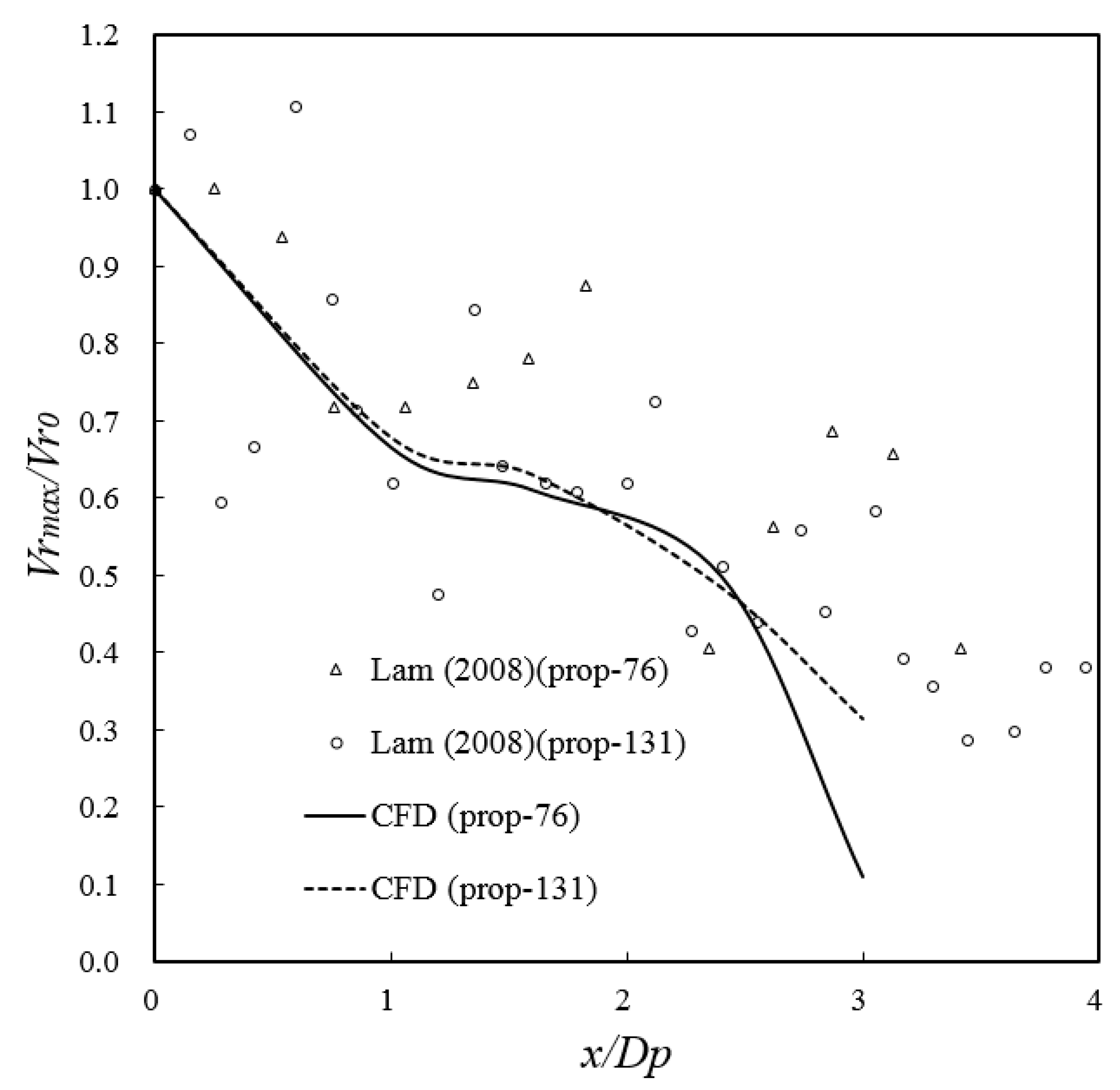 Jmse 08 01025 g014 Jmse 08 01025 g014