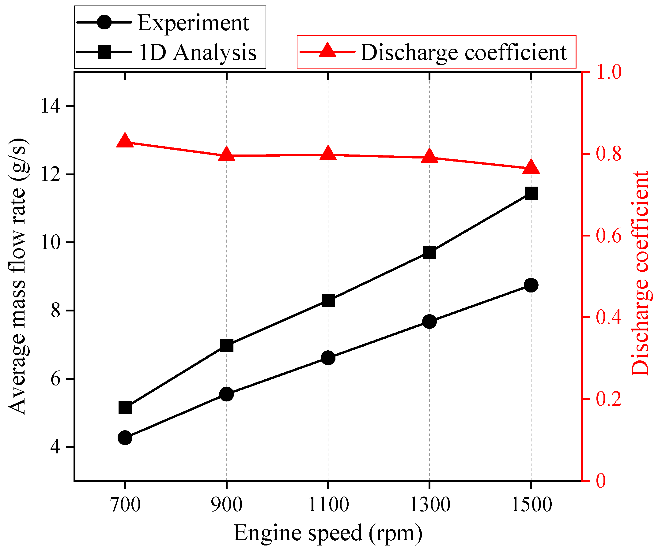 Jmse 08 01036 g005 Jmse 08 01036 g005
