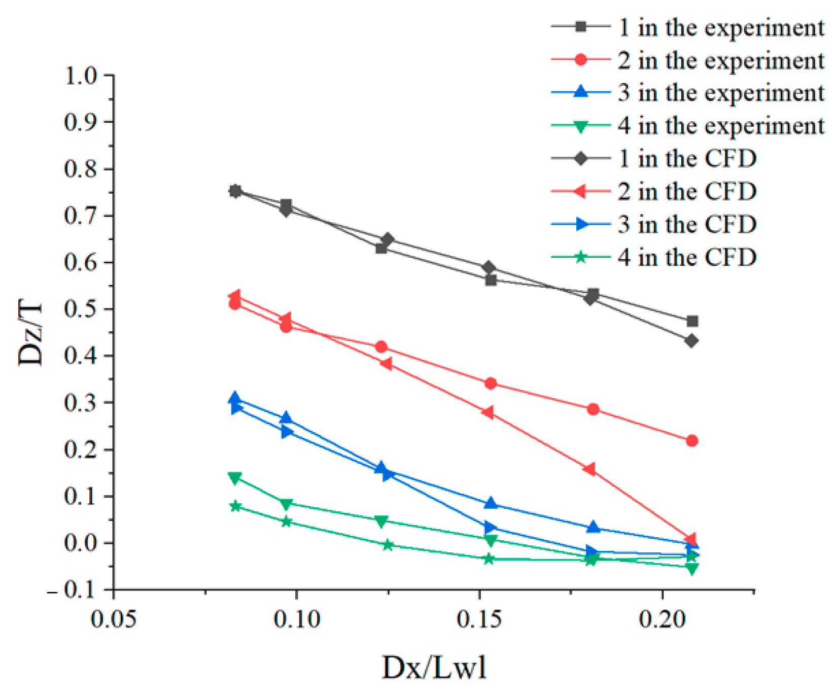Jmse 08 01040 g008 Jmse 08 01040 g008