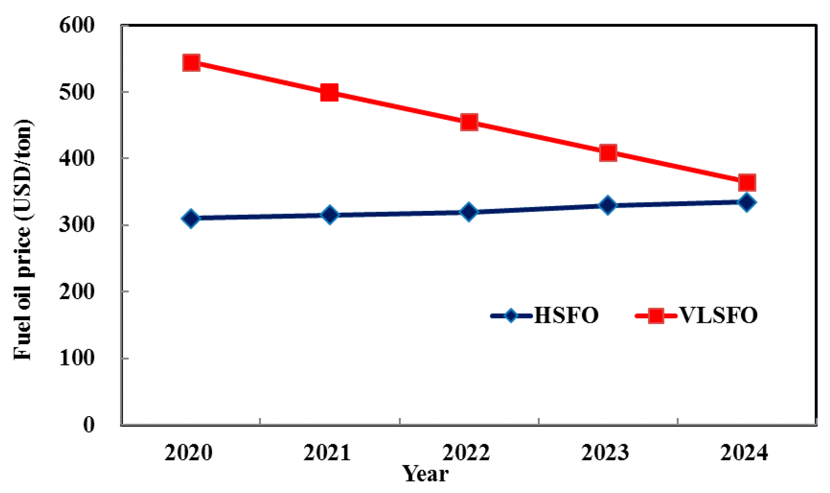 Jmse 09 00003 g002 Jmse 09 00003 g002