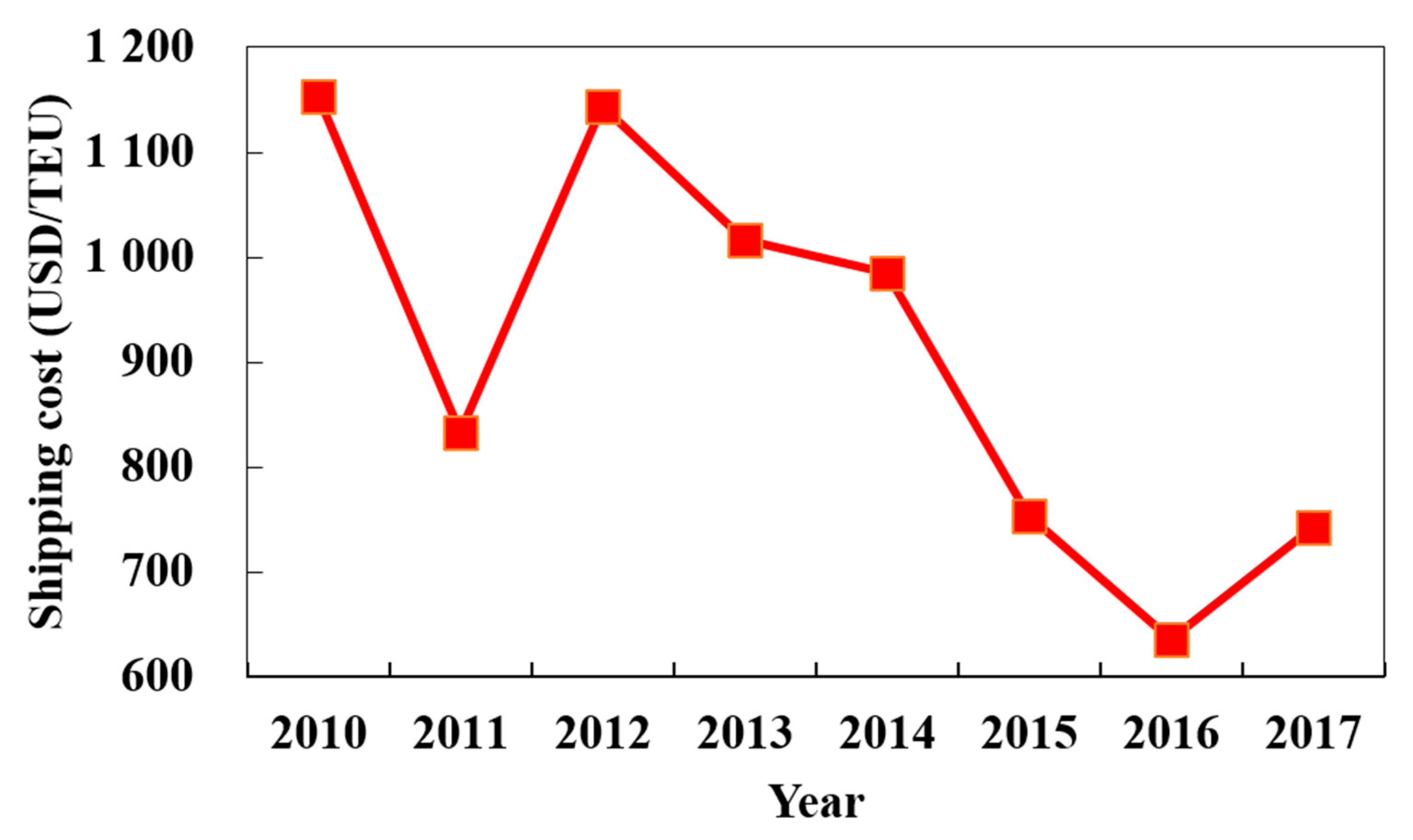 Jmse 09 00003 g003 Jmse 09 00003 g003