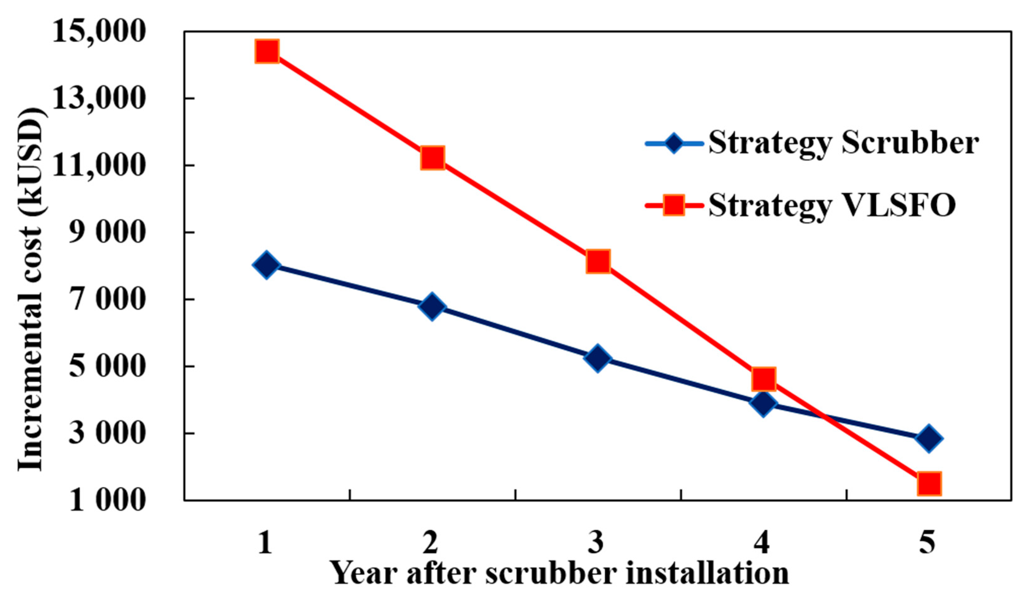 Jmse 09 00003 g004 Jmse 09 00003 g004