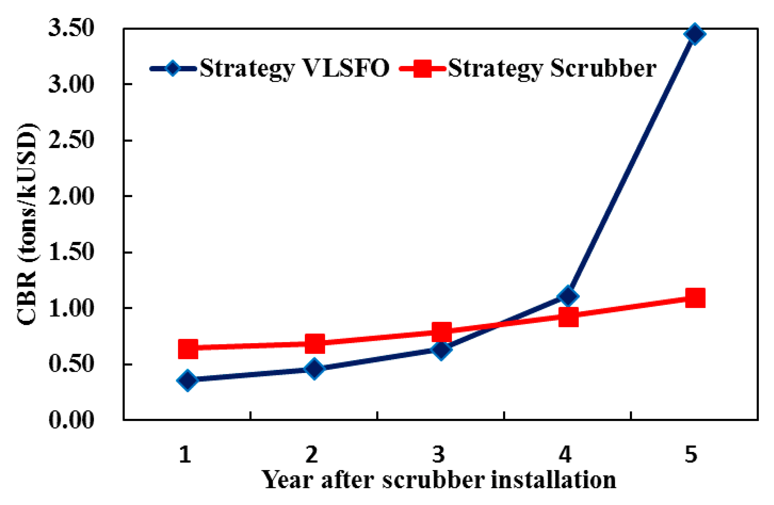 Jmse 09 00003 g005 Jmse 09 00003 g005