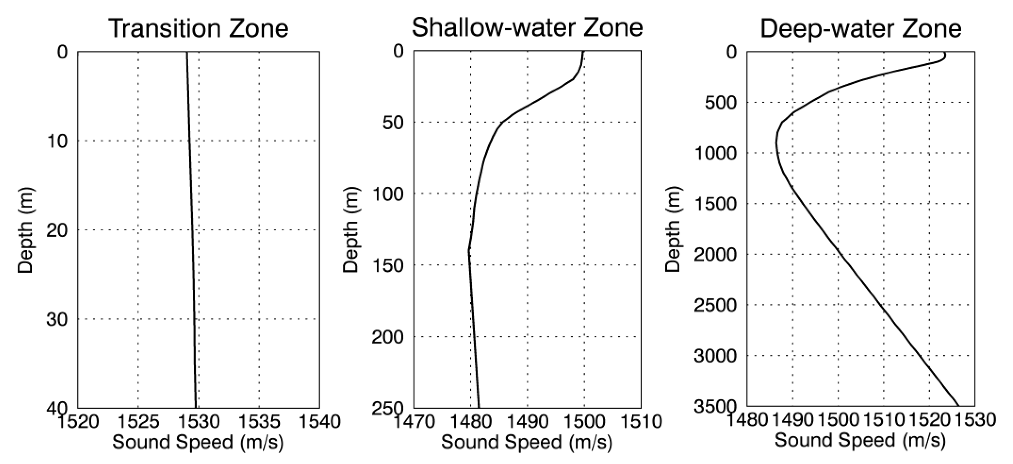 Jmse 09 00012 g006 Jmse 09 00012 g006