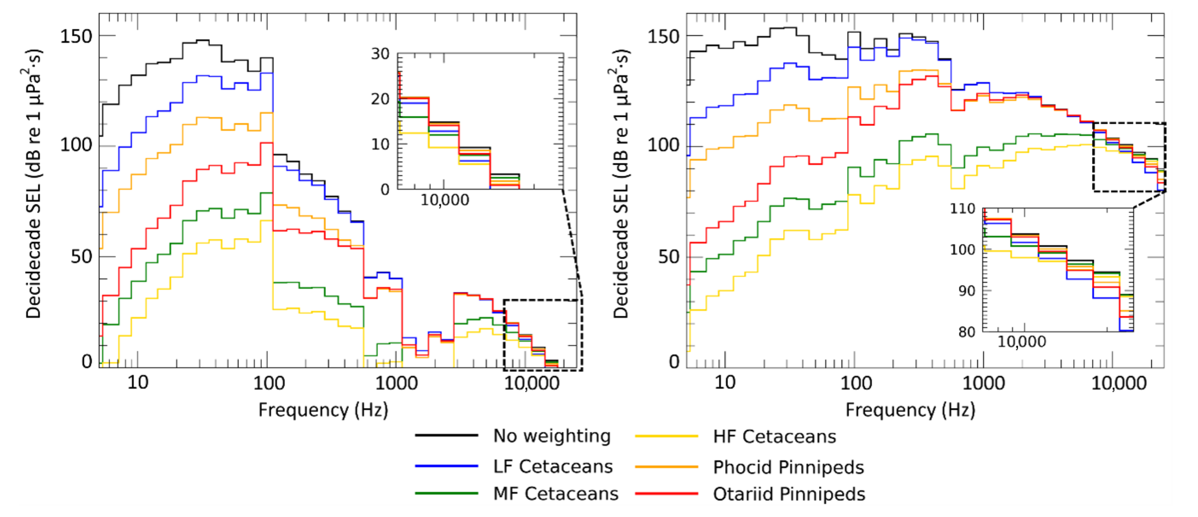 Jmse 09 00012 g010 Jmse 09 00012 g010
