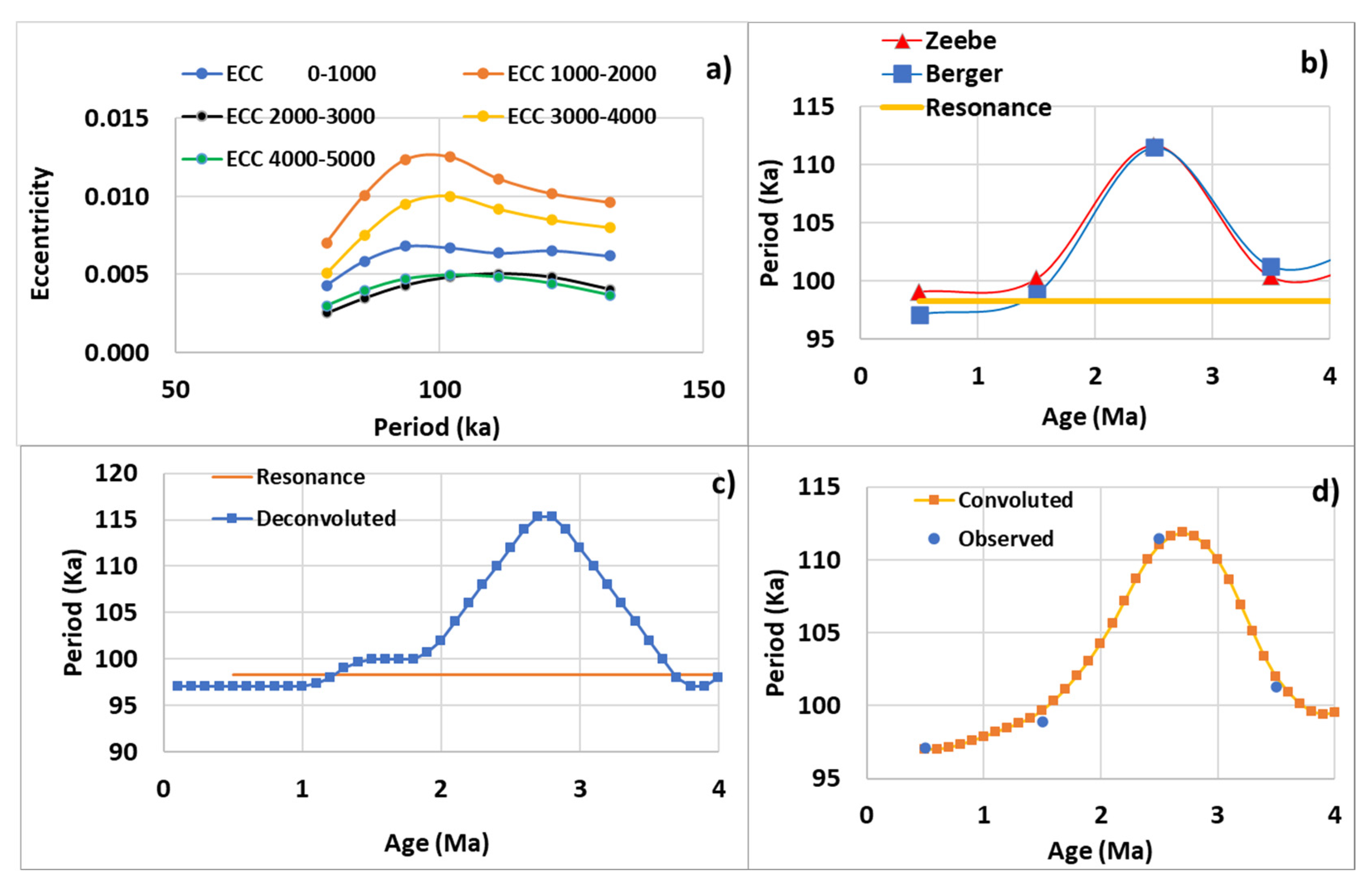 Jmse 09 00013 g003 Jmse 09 00013 g003