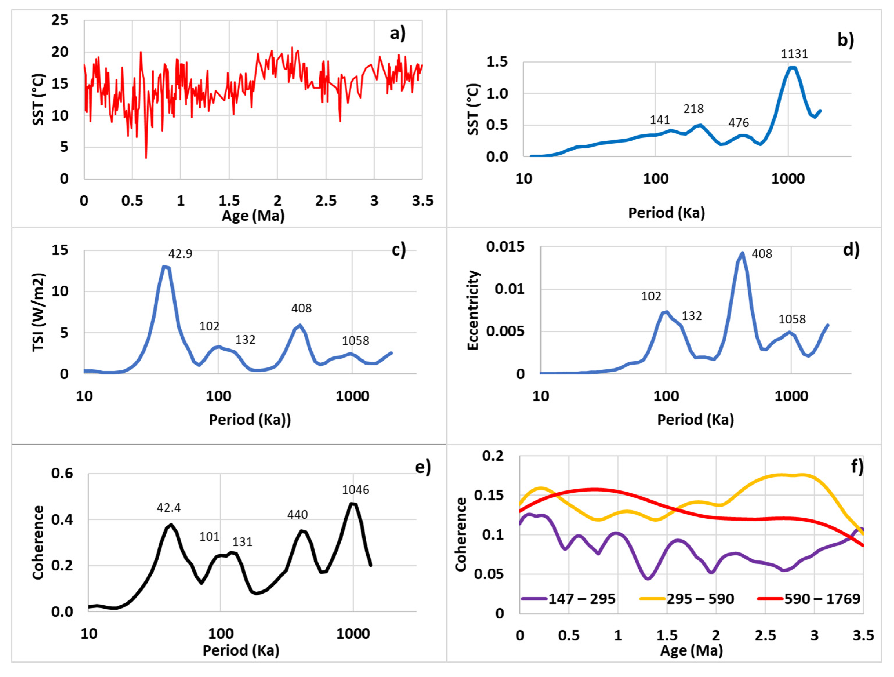 Jmse 09 00013 g004 Jmse 09 00013 g004