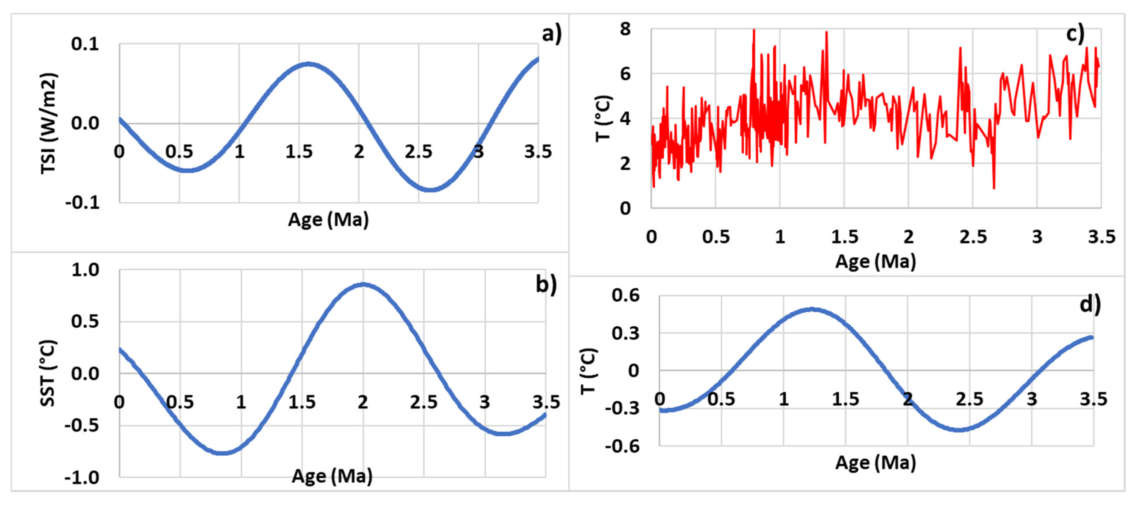 Jmse 09 00013 g006 Jmse 09 00013 g006
