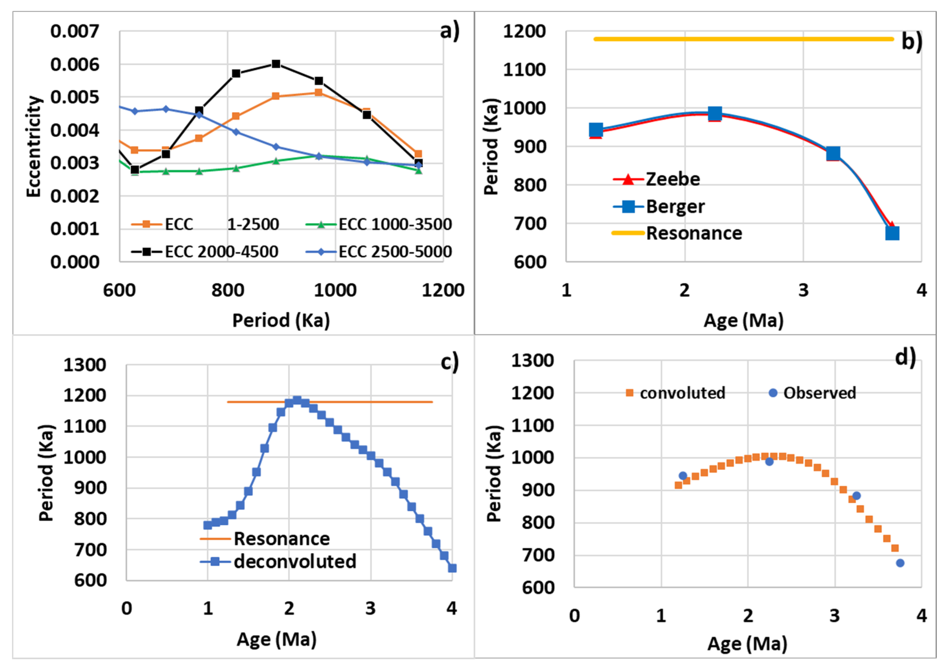 Jmse 09 00013 g007 Jmse 09 00013 g007