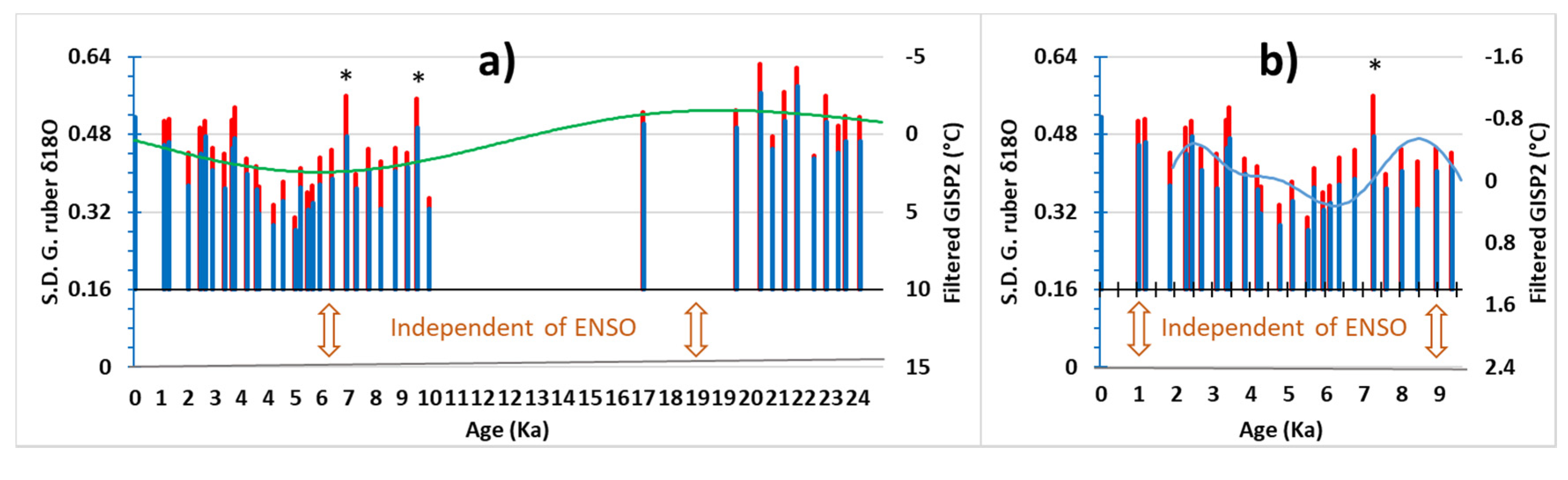Jmse 09 00013 g008 Jmse 09 00013 g008