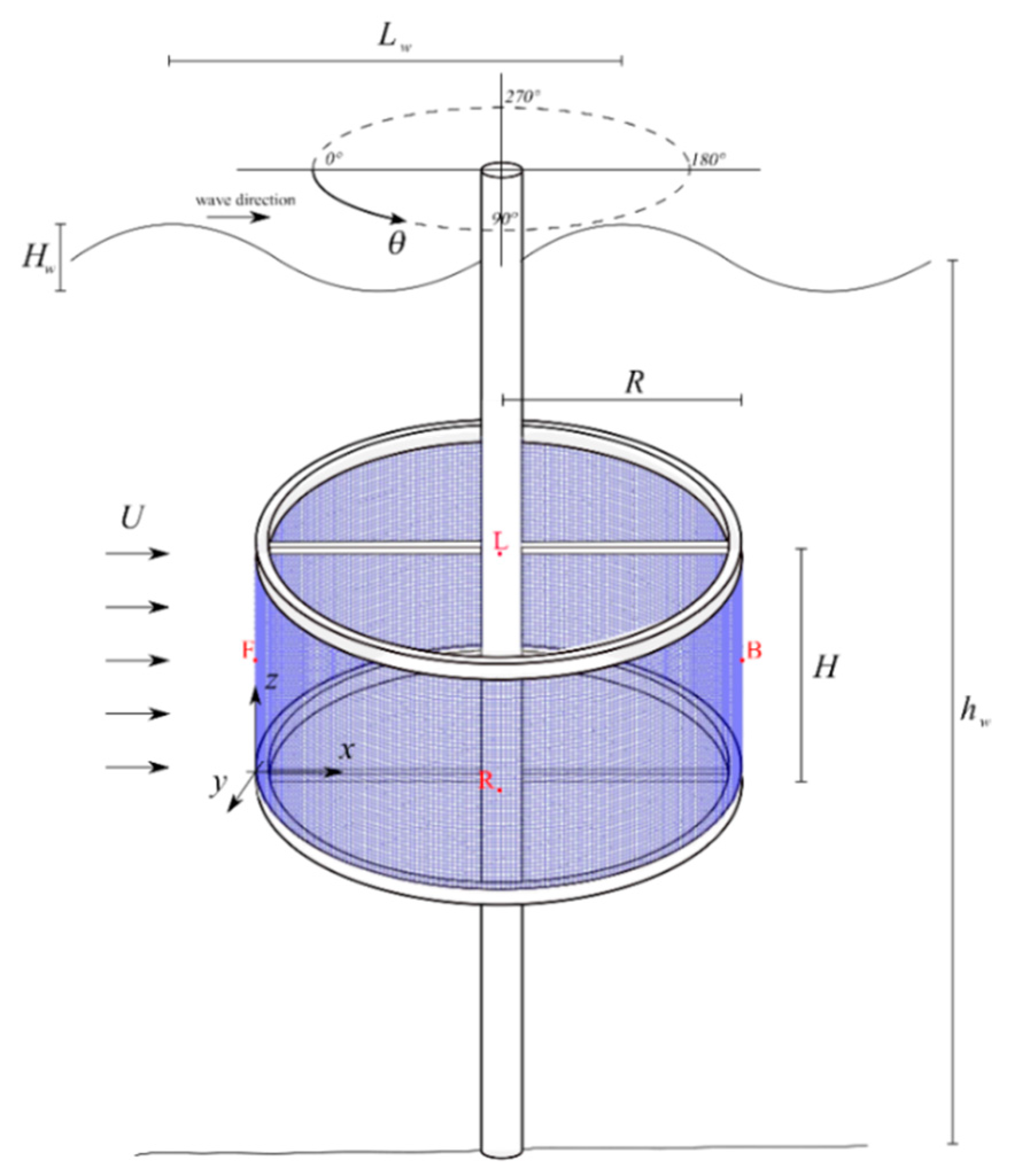 Jmse 09 00014 g001 Jmse 09 00014 g001