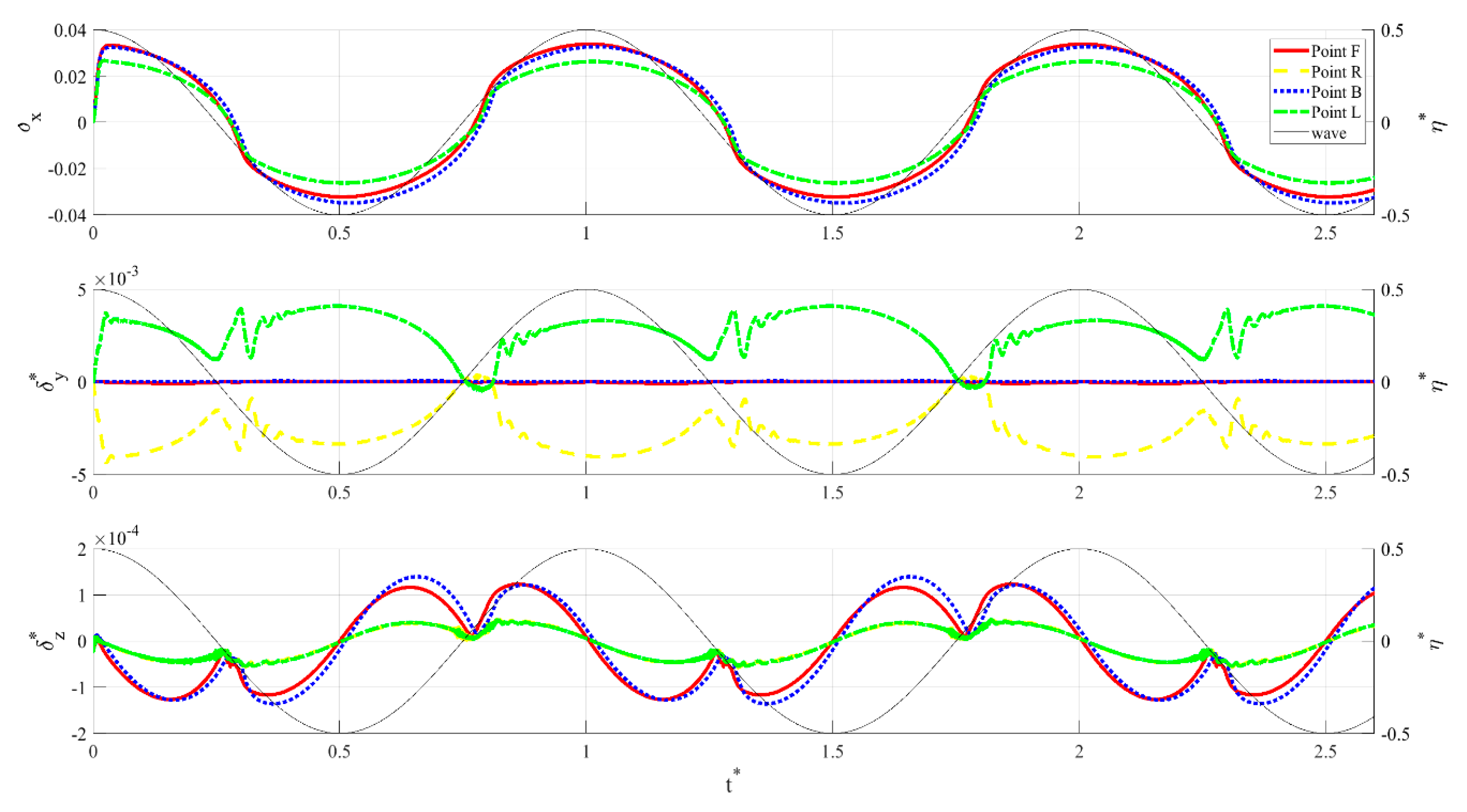 Jmse 09 00014 g004 Jmse 09 00014 g004