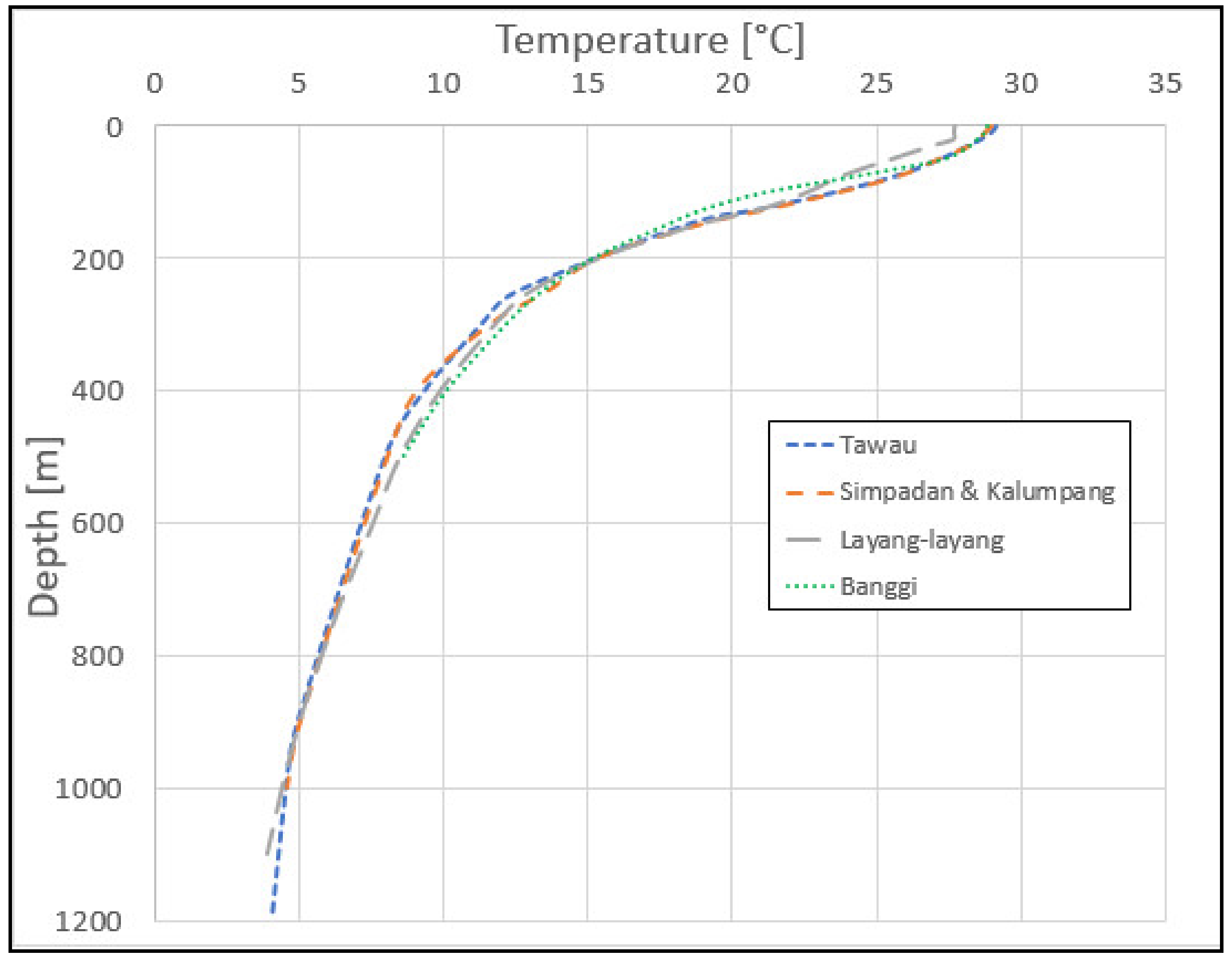 Jmse 09 00022 g003 Jmse 09 00022 g003
