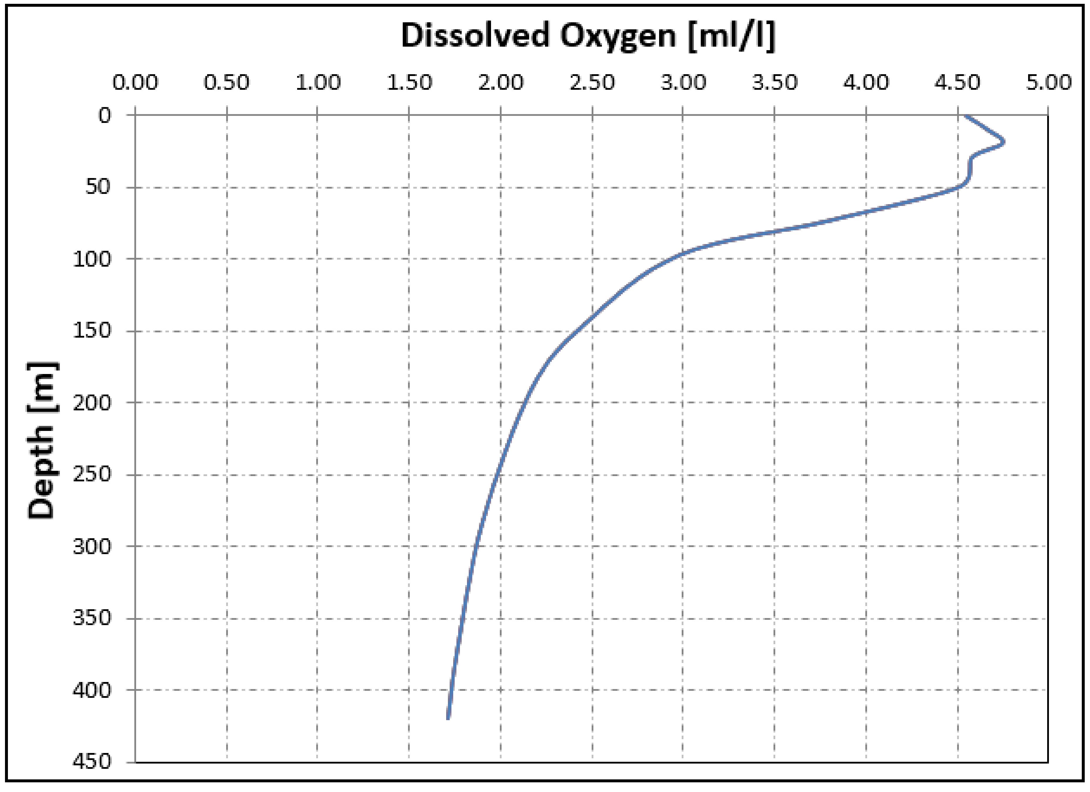 Jmse 09 00022 g005 Jmse 09 00022 g005