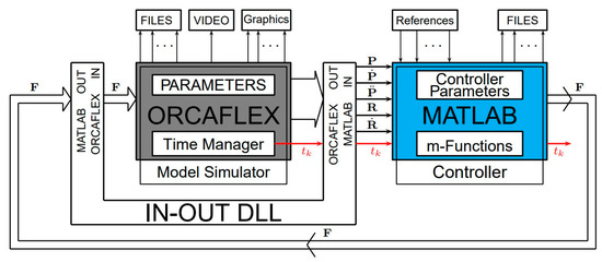 matlab orcaflex optimization matlab orcaflex optimization