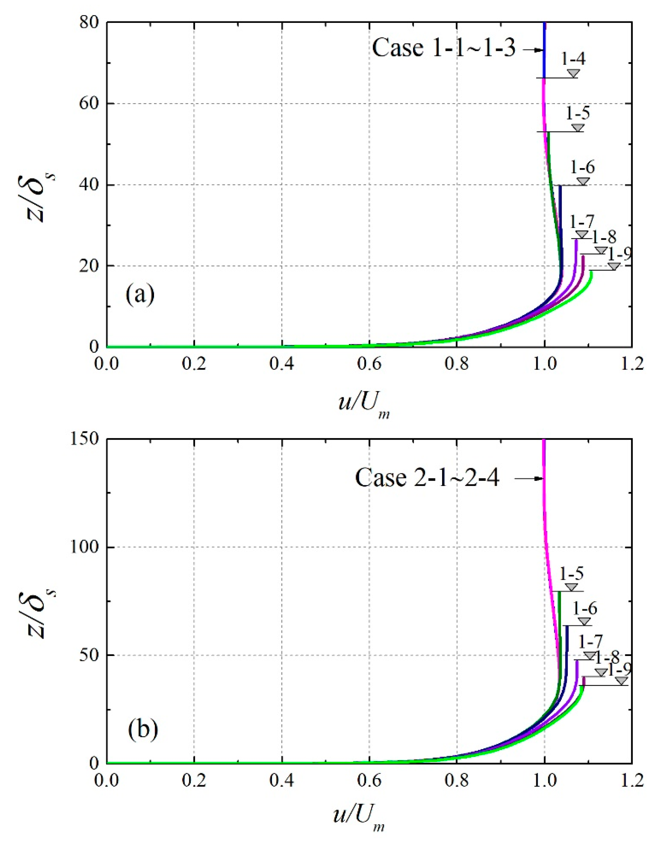 Jmse 09 00027 g003 Jmse 09 00027 g003