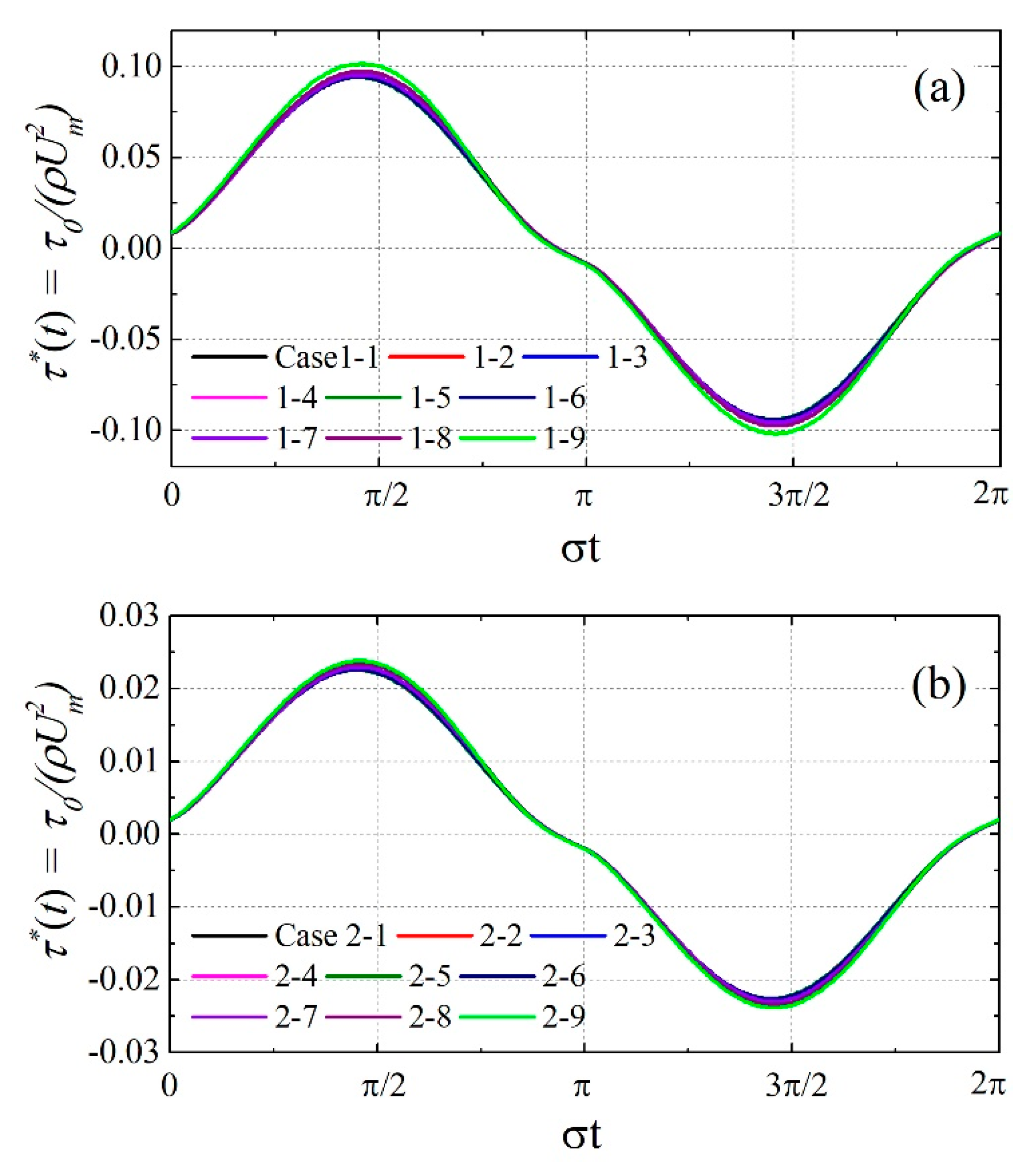 Jmse 09 00027 g004 Jmse 09 00027 g004