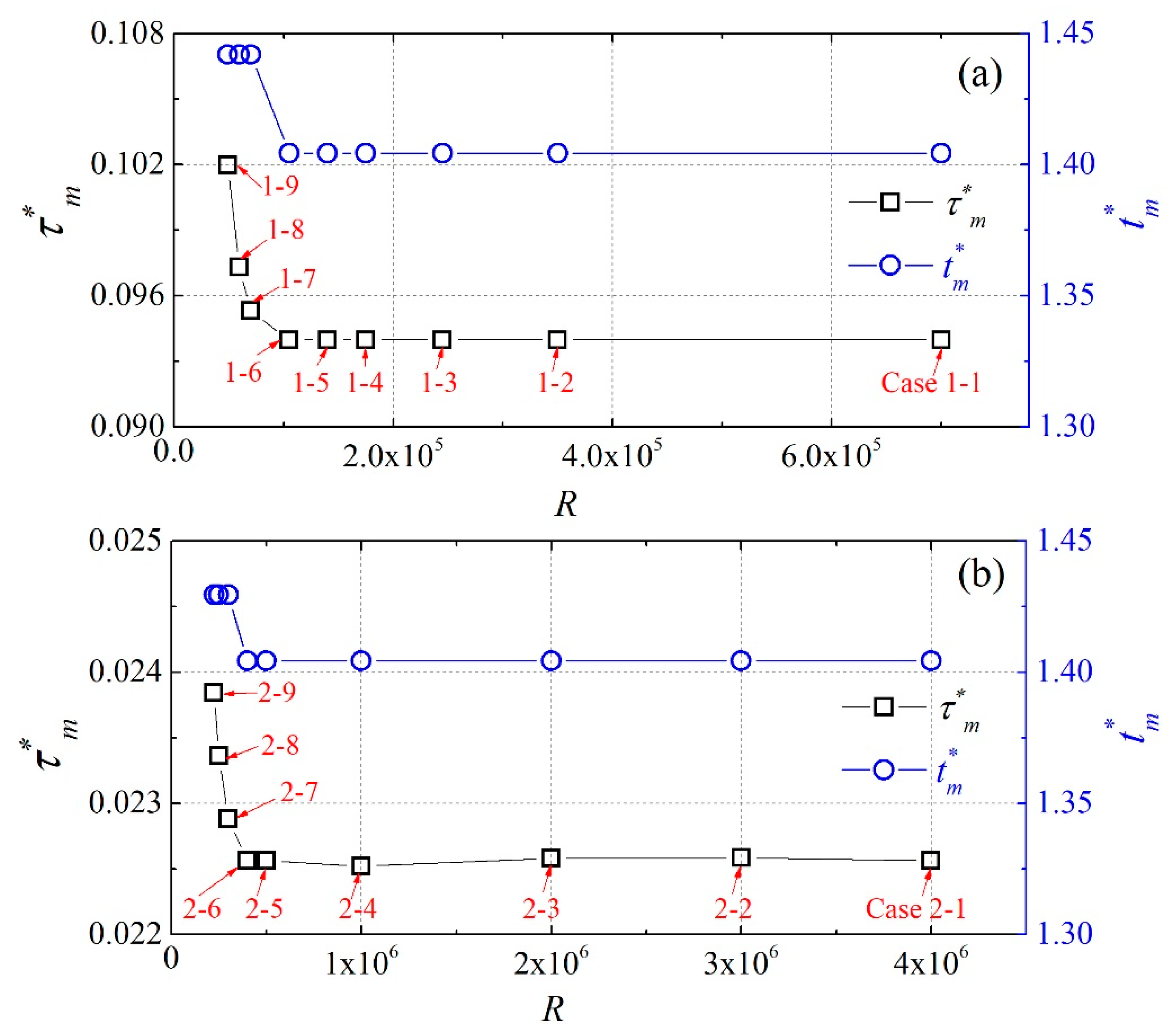 Jmse 09 00027 g005 Jmse 09 00027 g005