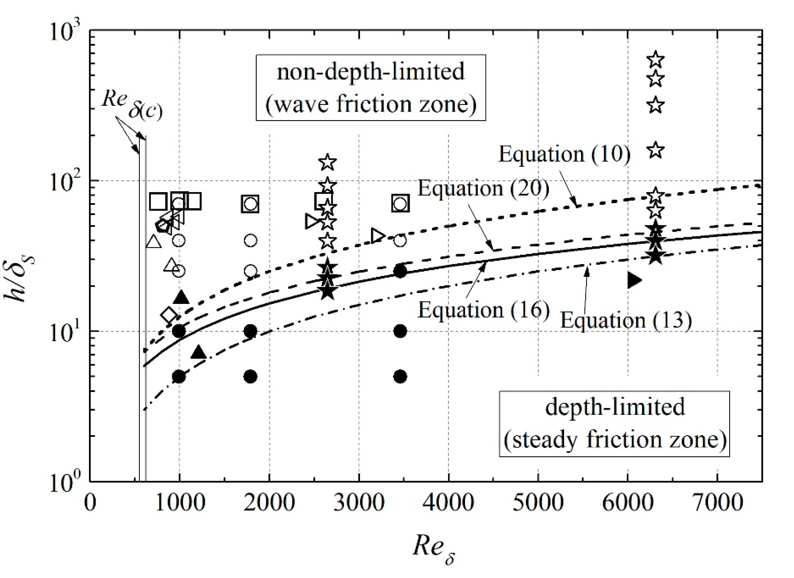 Jmse 09 00027 g007 Jmse 09 00027 g007