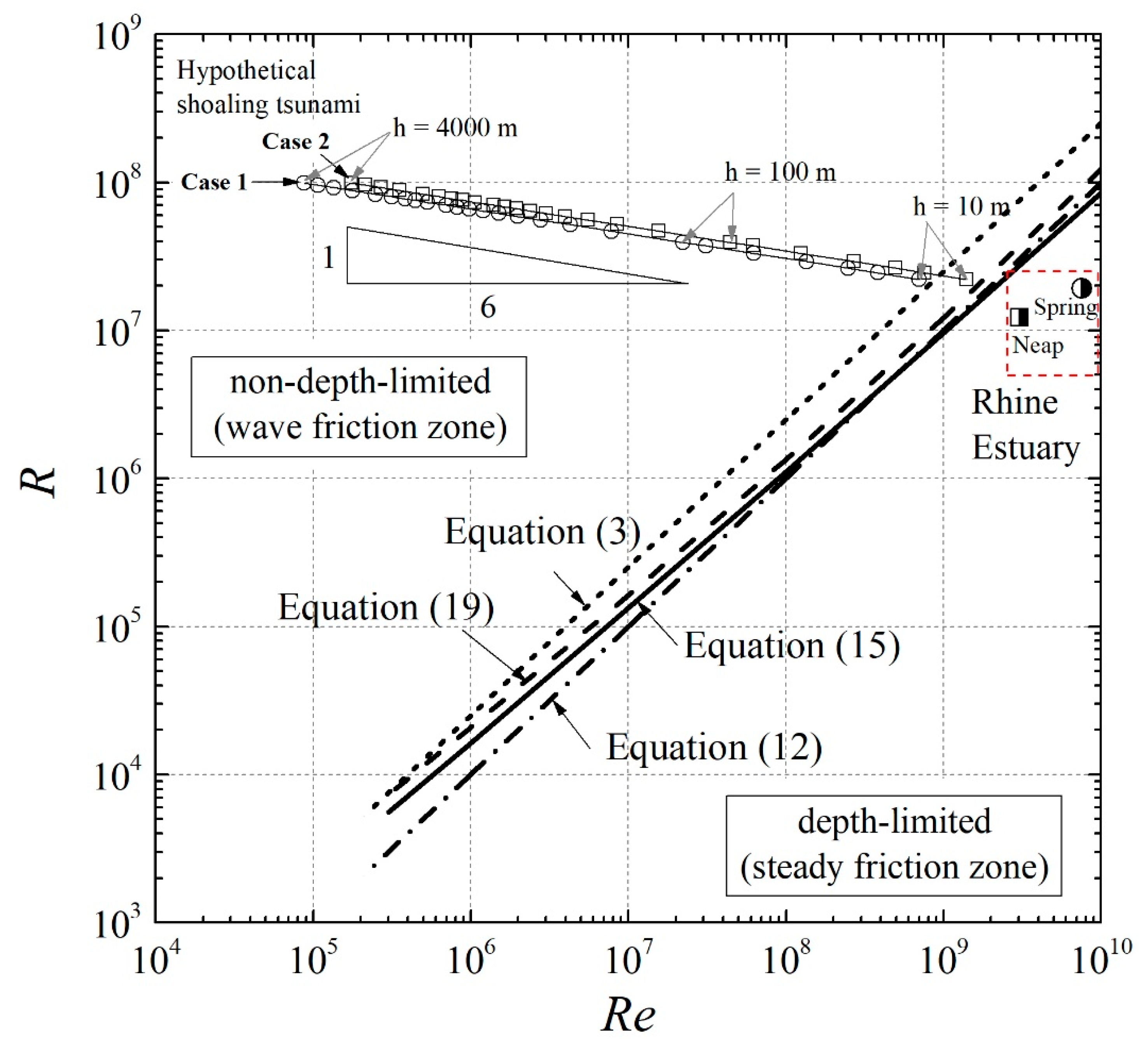 Jmse 09 00027 g008 Jmse 09 00027 g008
