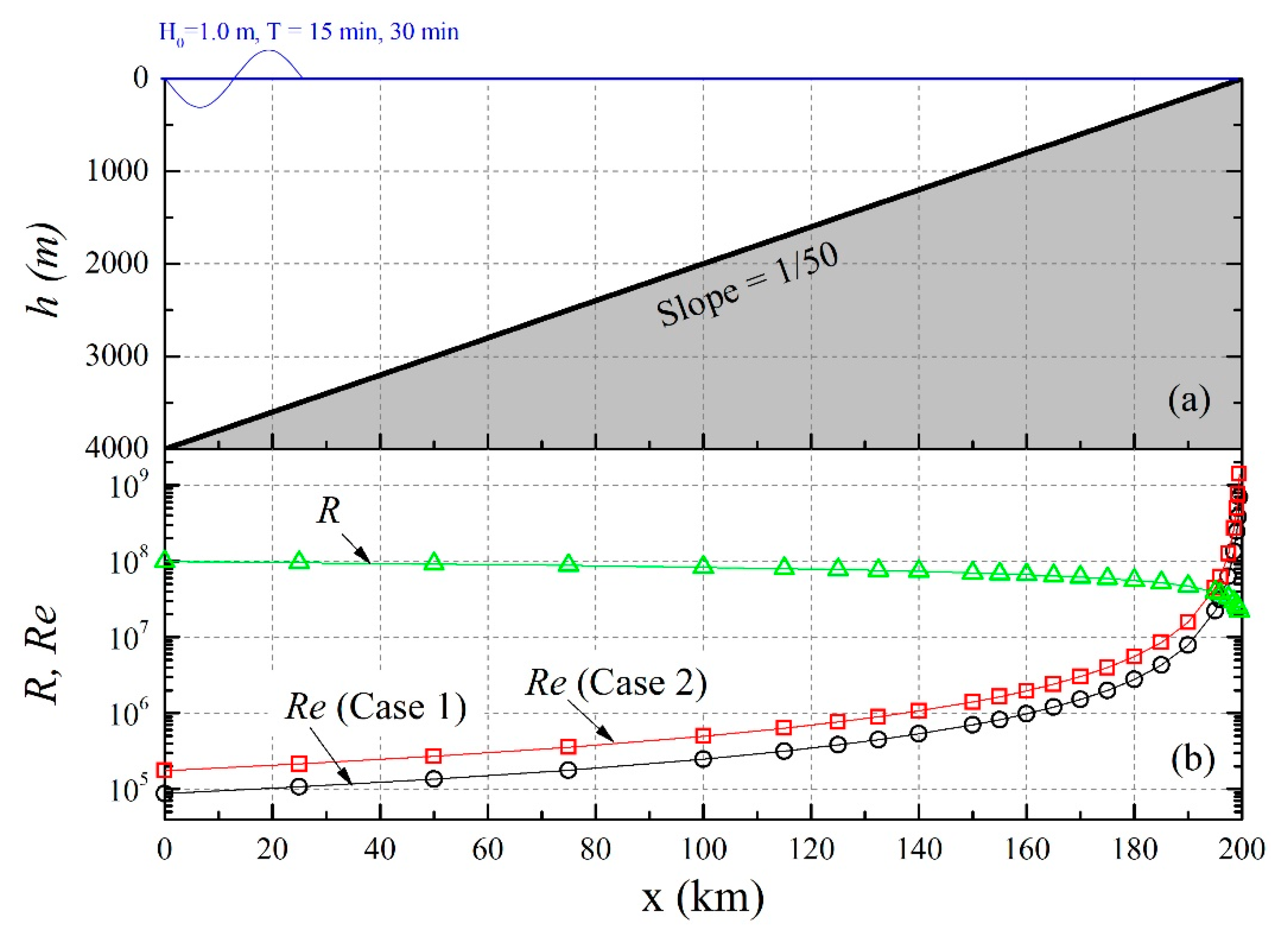 Jmse 09 00027 g010 Jmse 09 00027 g010