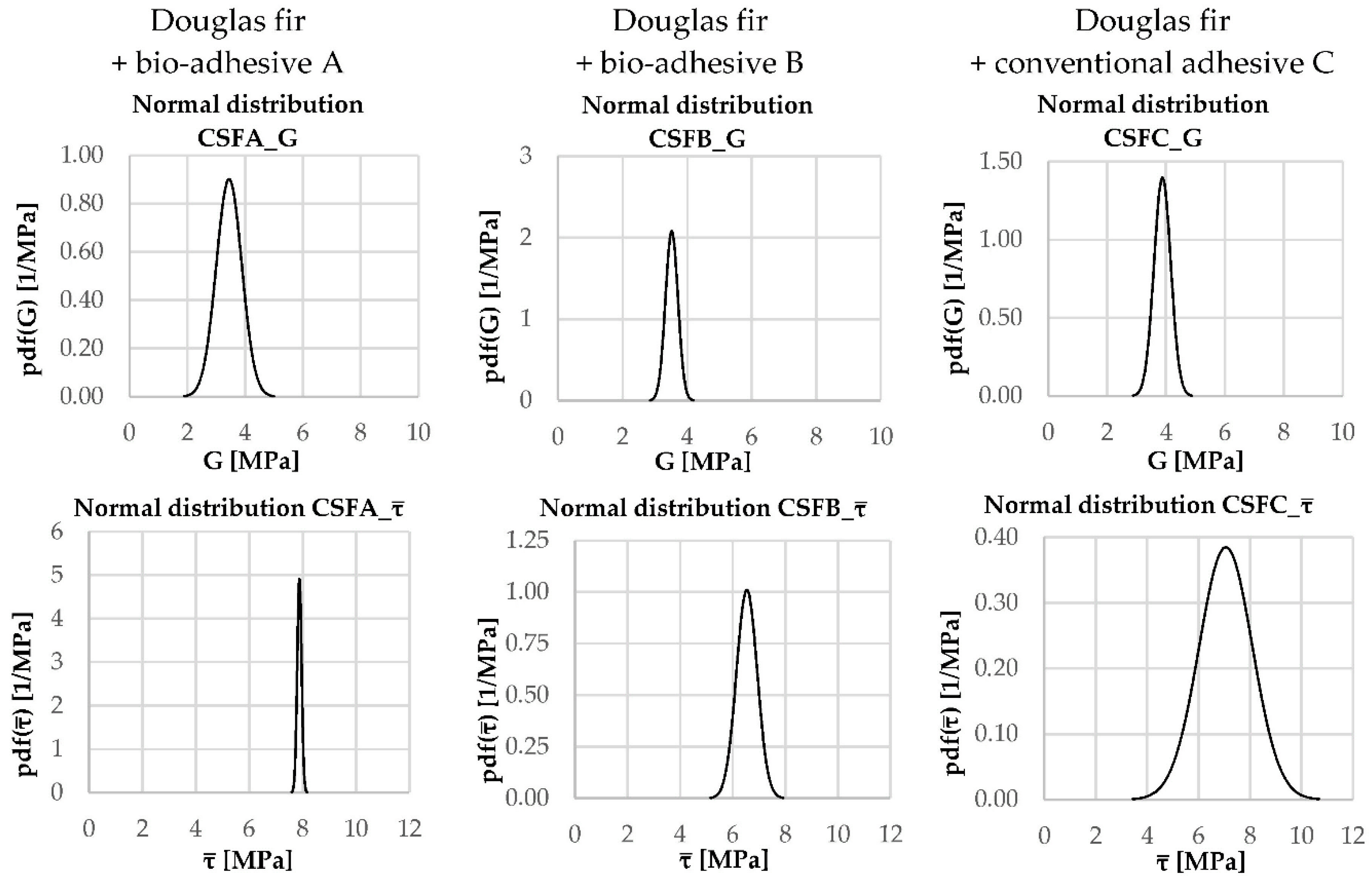 Jmse 09 00028 g0a5 Jmse 09 00028 g0a5