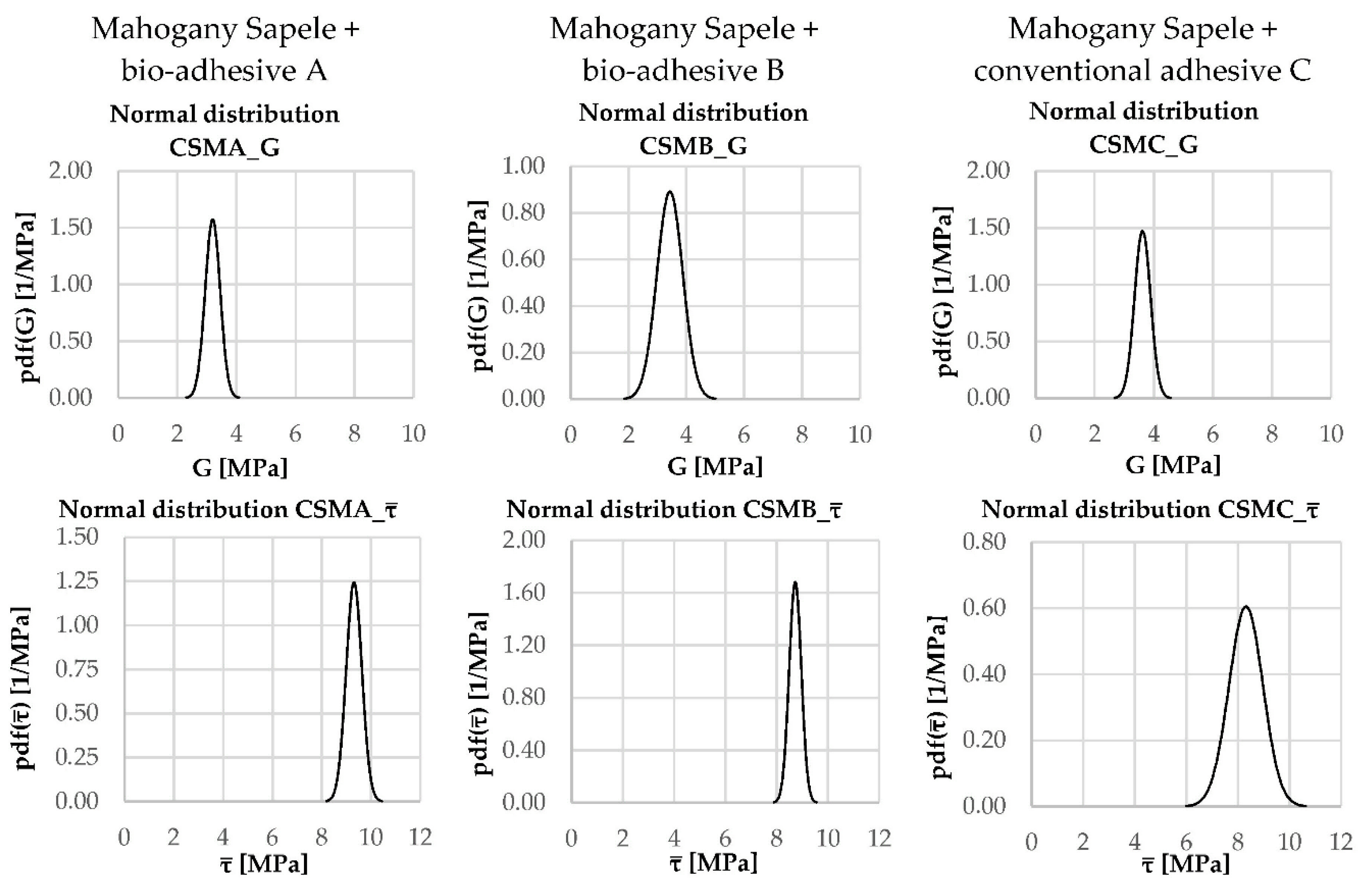 Jmse 09 00028 g0a6 Jmse 09 00028 g0a6