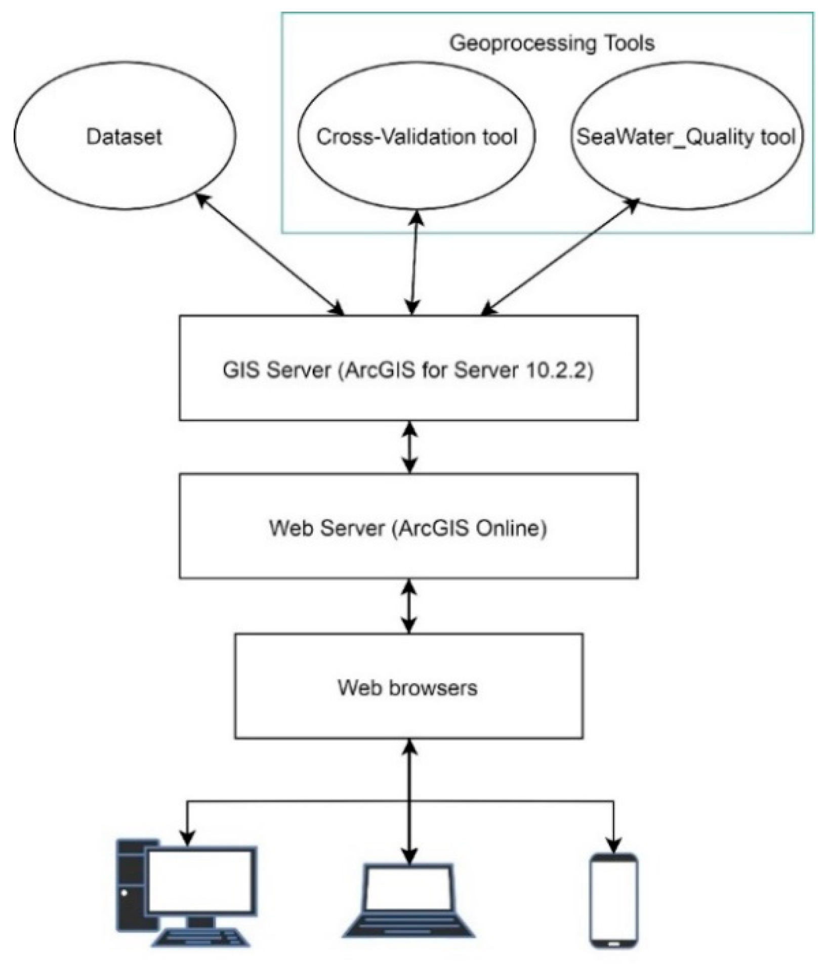 Jmse 09 00033 g002 Jmse 09 00033 g002