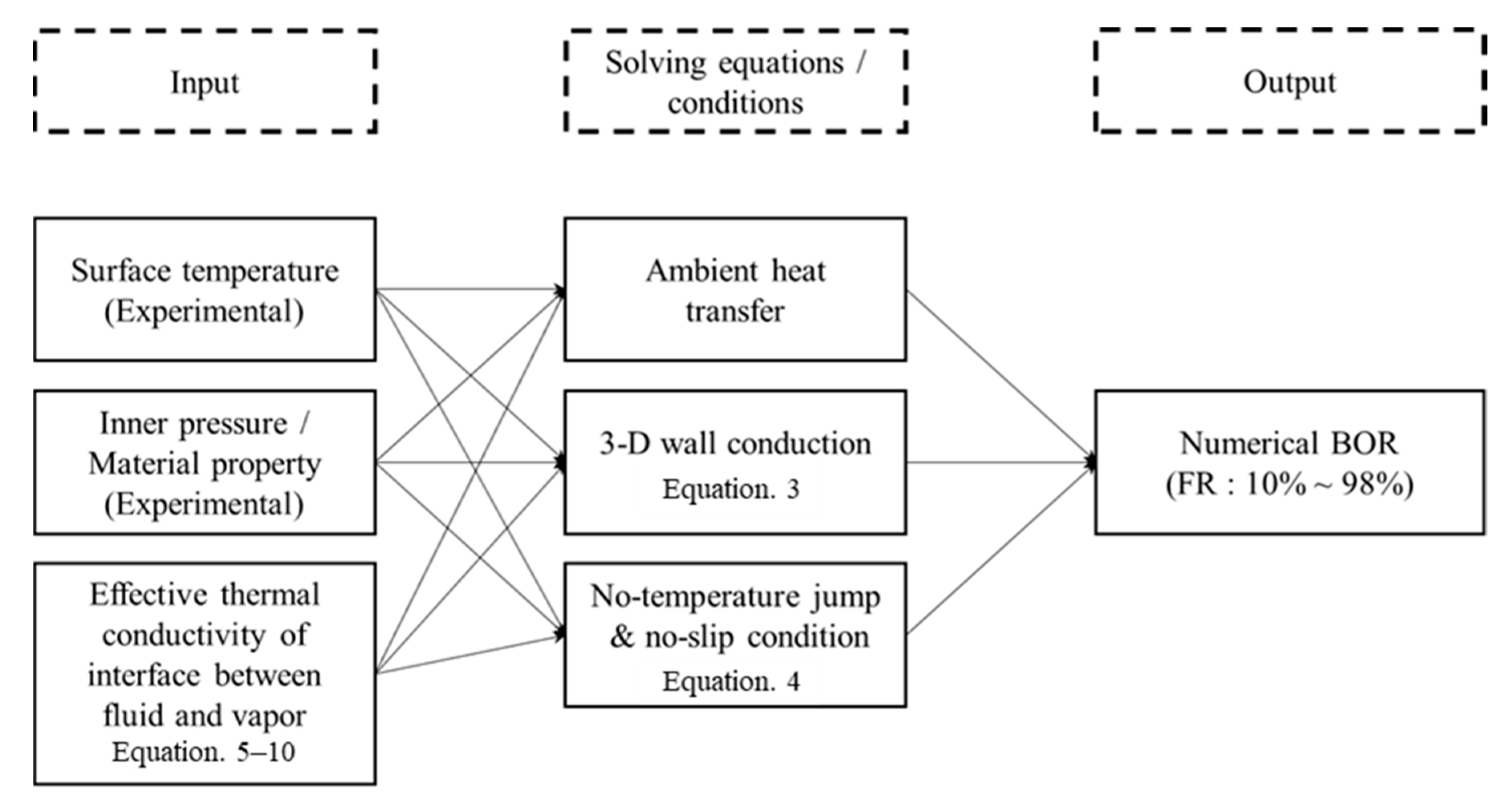 Jmse 09 00036 g004 Jmse 09 00036 g004