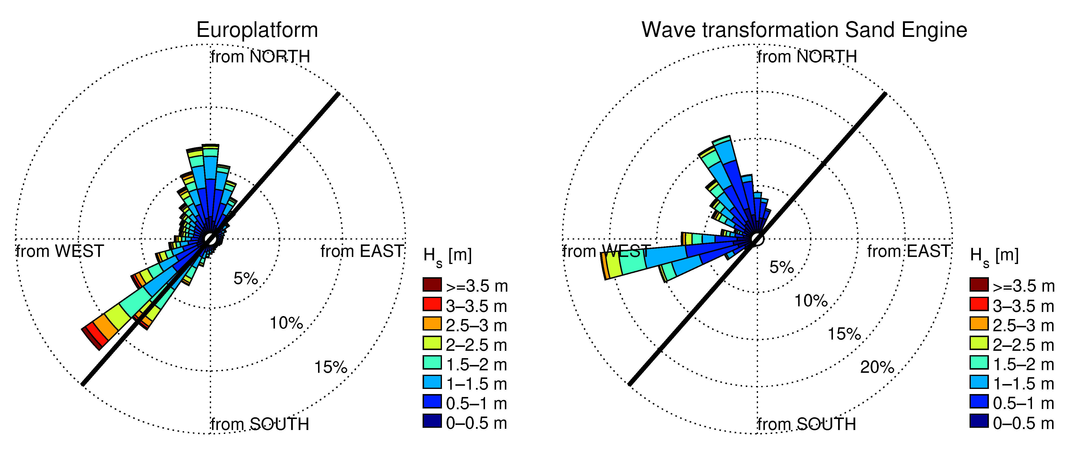 Jmse 09 00037 g005 Jmse 09 00037 g005